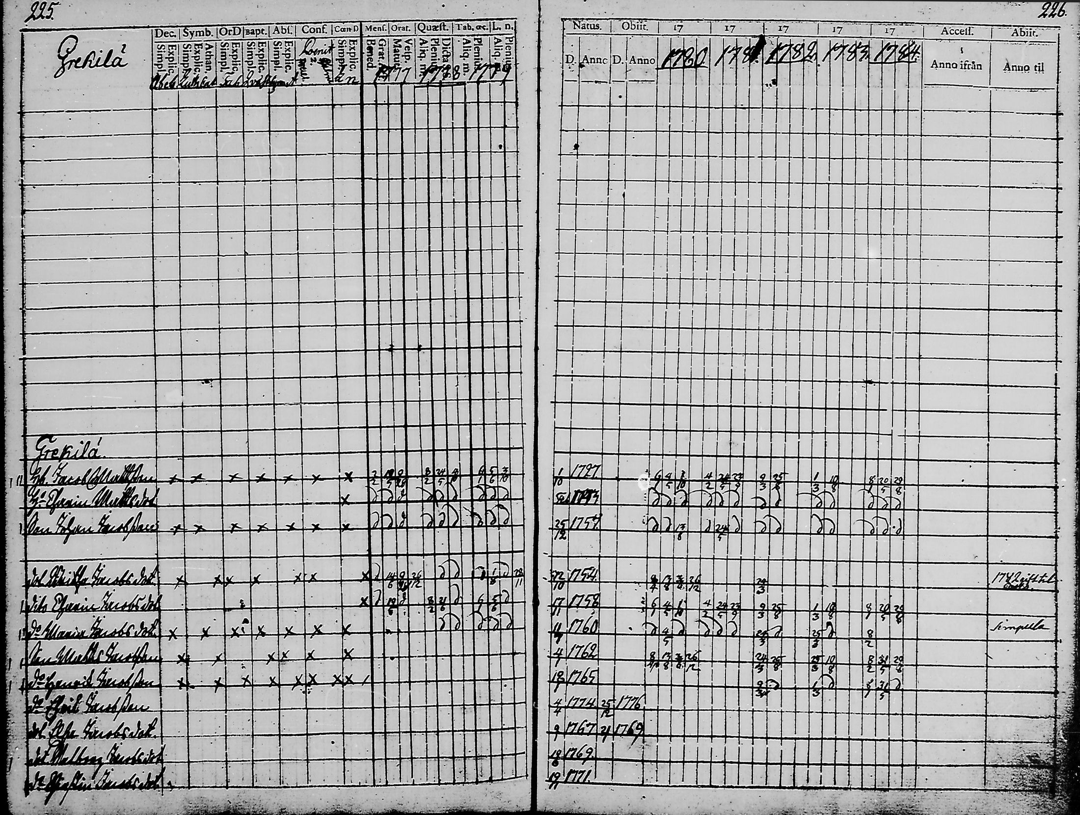 [ ../kirjat/Kirkonkirjat/haukipudas/rippikirja_1777-1789_mko17-24/kuvat/111.jpg ]