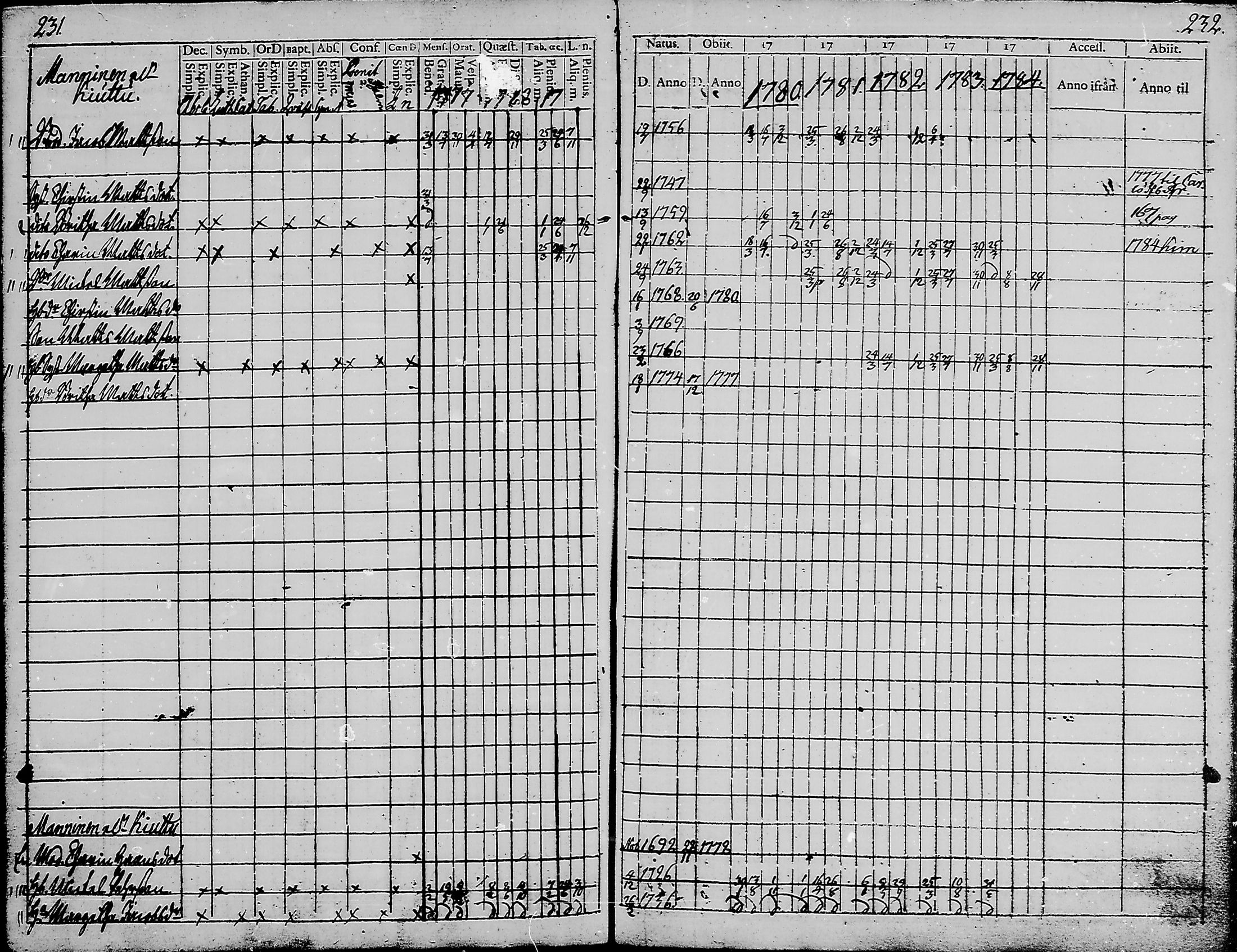 [ ../kirjat/Kirkonkirjat/haukipudas/rippikirja_1777-1789_mko17-24/kuvat/114.jpg ]