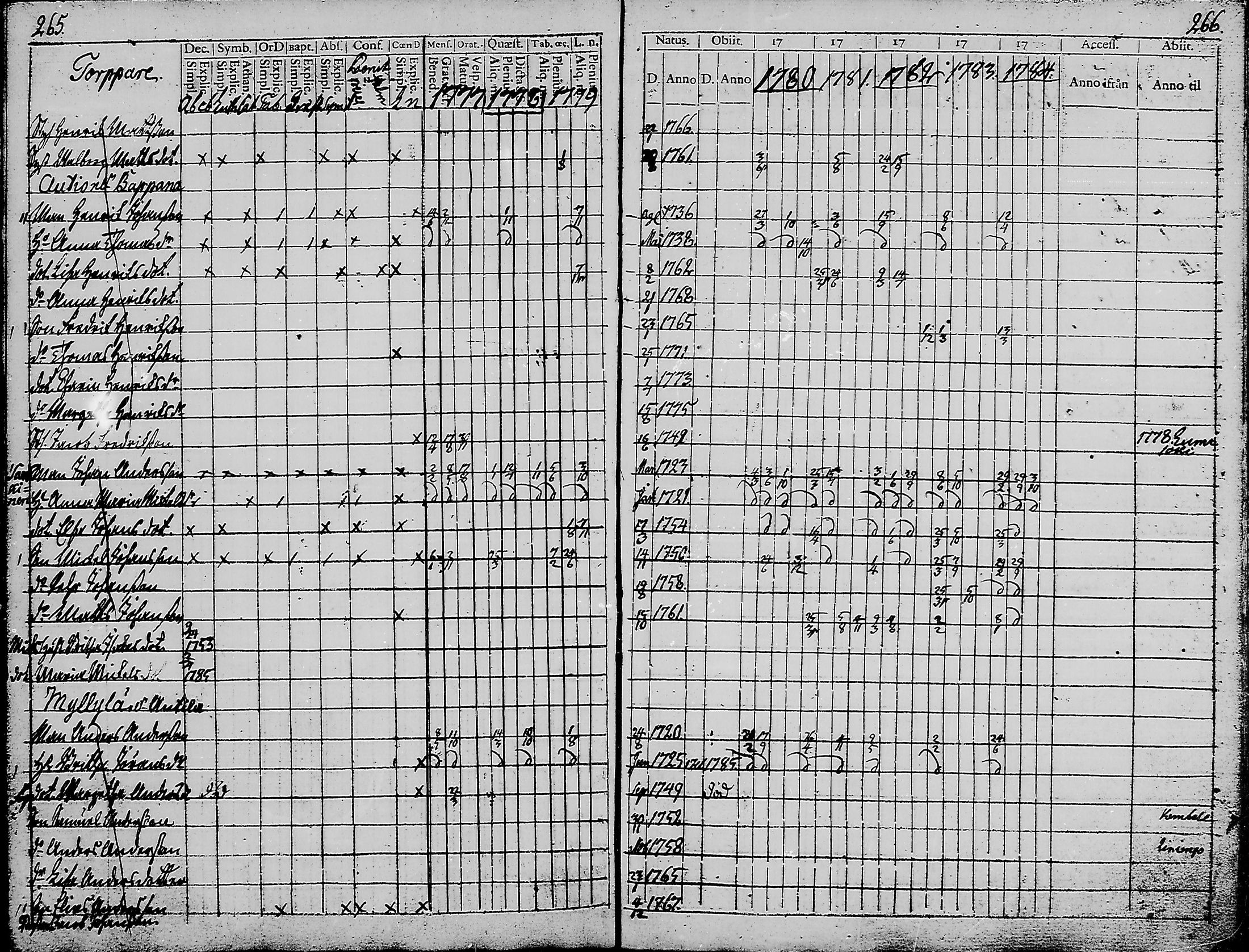 [ ../kirjat/Kirkonkirjat/haukipudas/rippikirja_1777-1789_mko17-24/kuvat/131.jpg ]