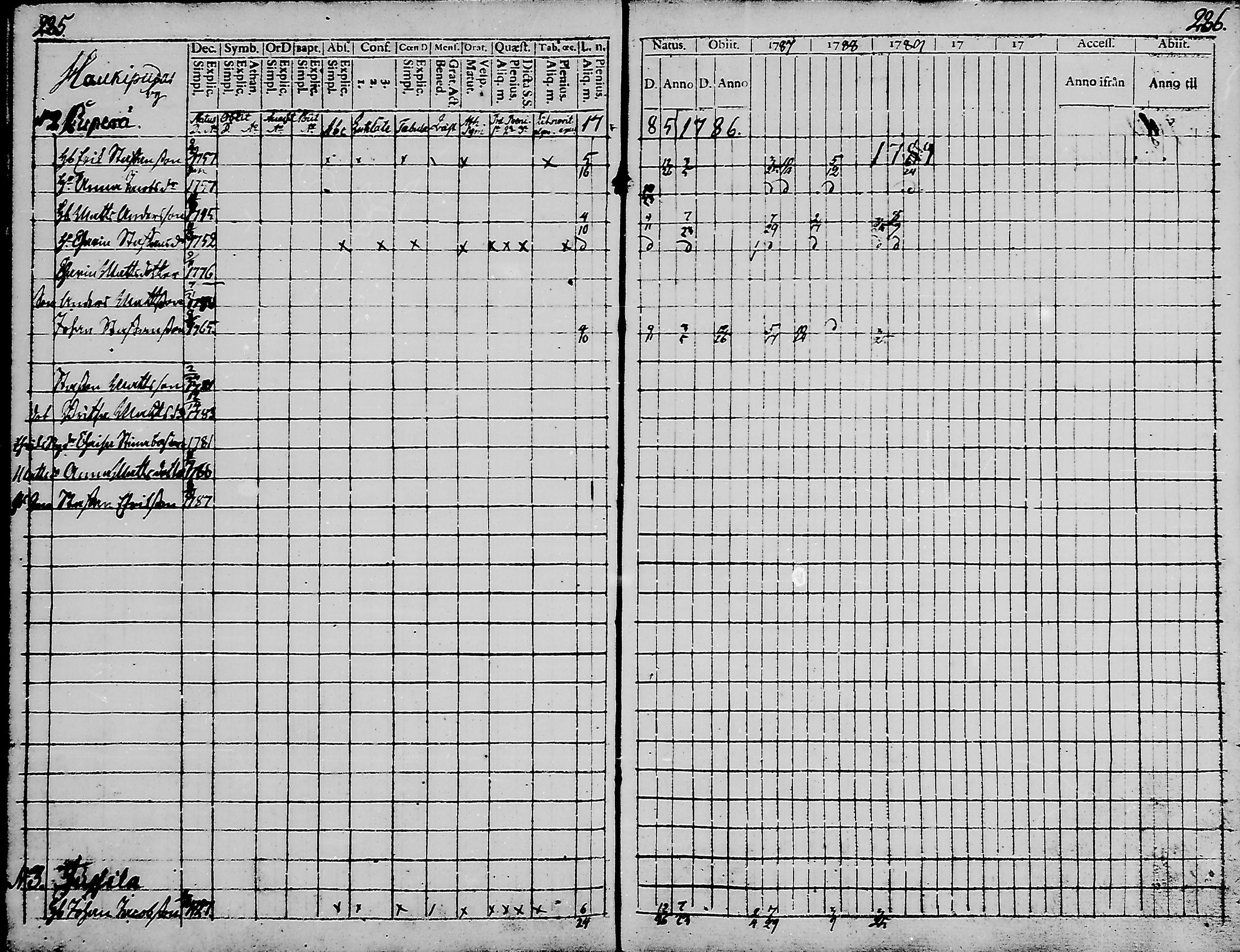 [ ../kirjat/Kirkonkirjat/haukipudas/rippikirja_1777-1789_mko17-24/kuvat/141.jpg ]