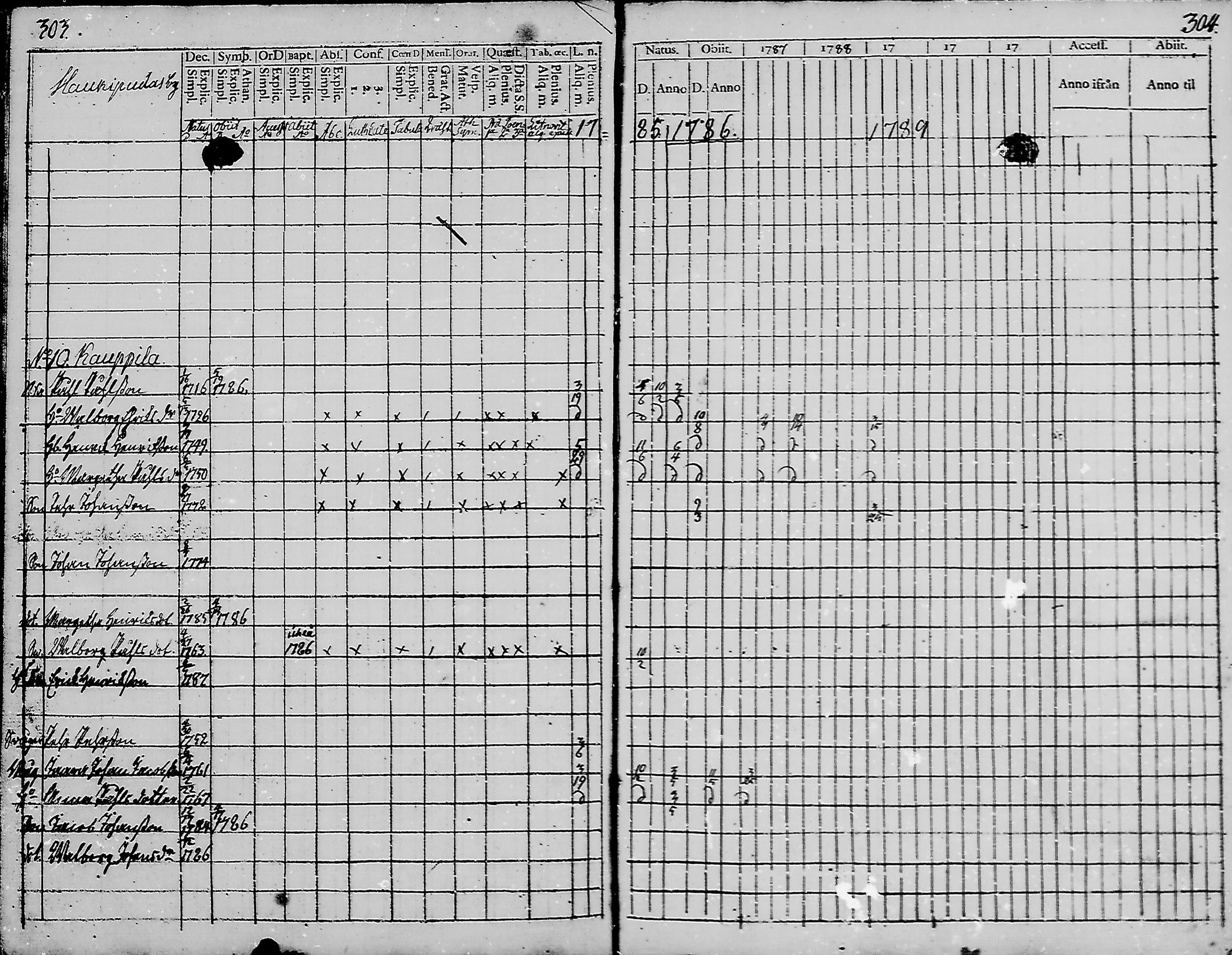 [ ../kirjat/Kirkonkirjat/haukipudas/rippikirja_1777-1789_mko17-24/kuvat/150.jpg ]