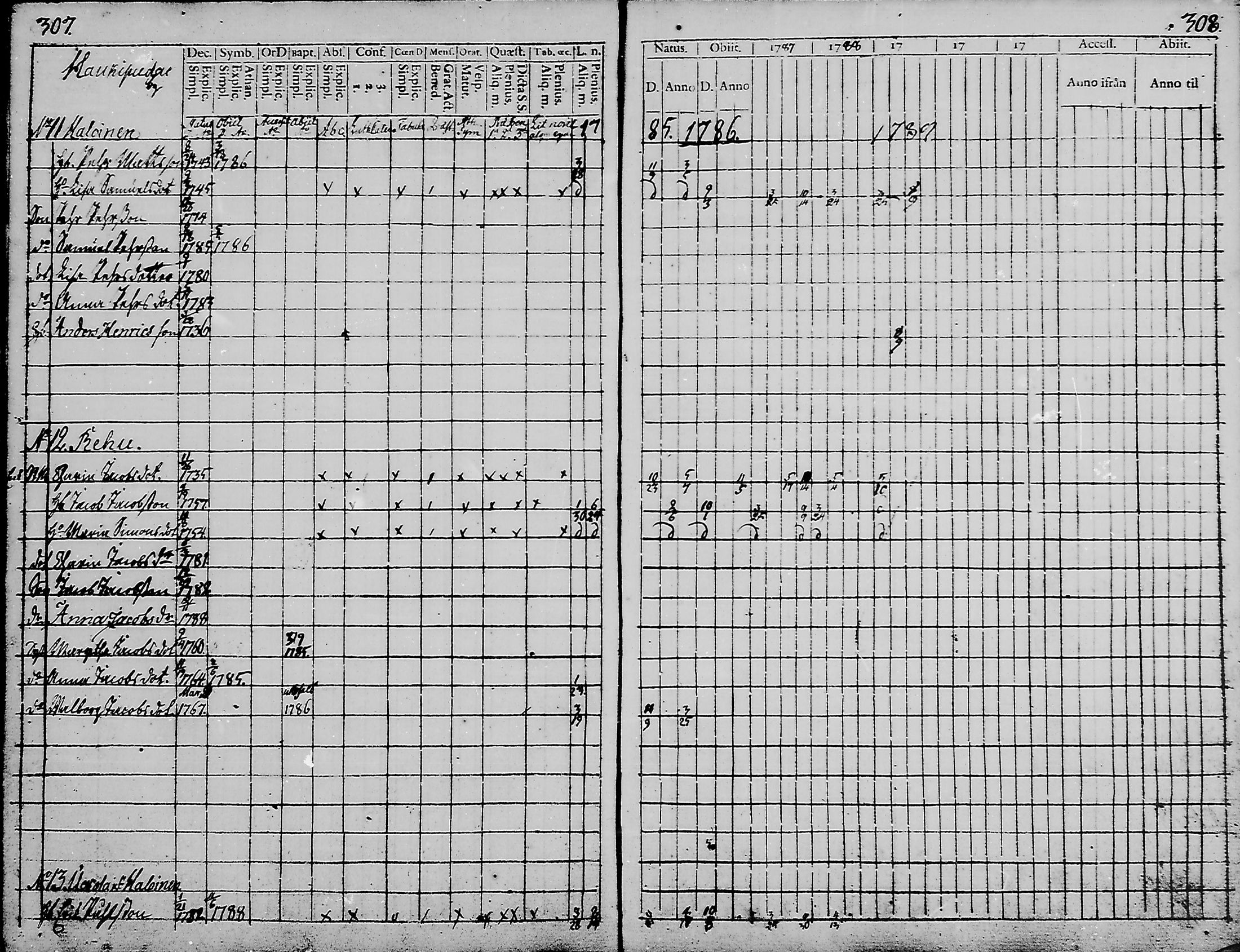[ ../kirjat/Kirkonkirjat/haukipudas/rippikirja_1777-1789_mko17-24/kuvat/152.jpg ]