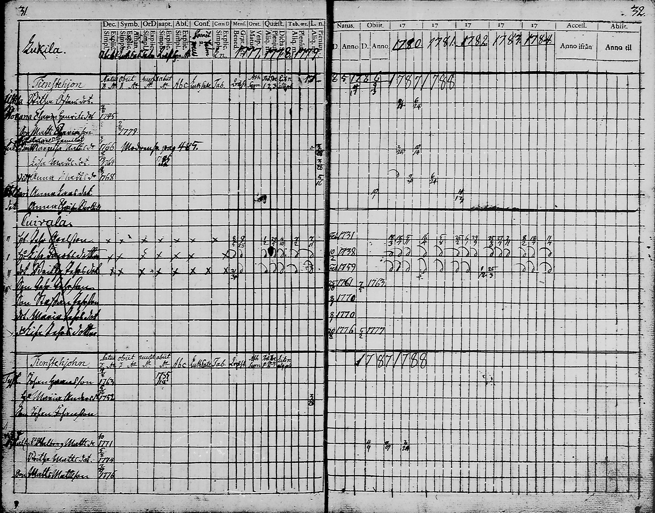 [ ../kirjat/Kirkonkirjat/haukipudas/rippikirja_1777-1789_mko17-24/kuvat/16.jpg ]