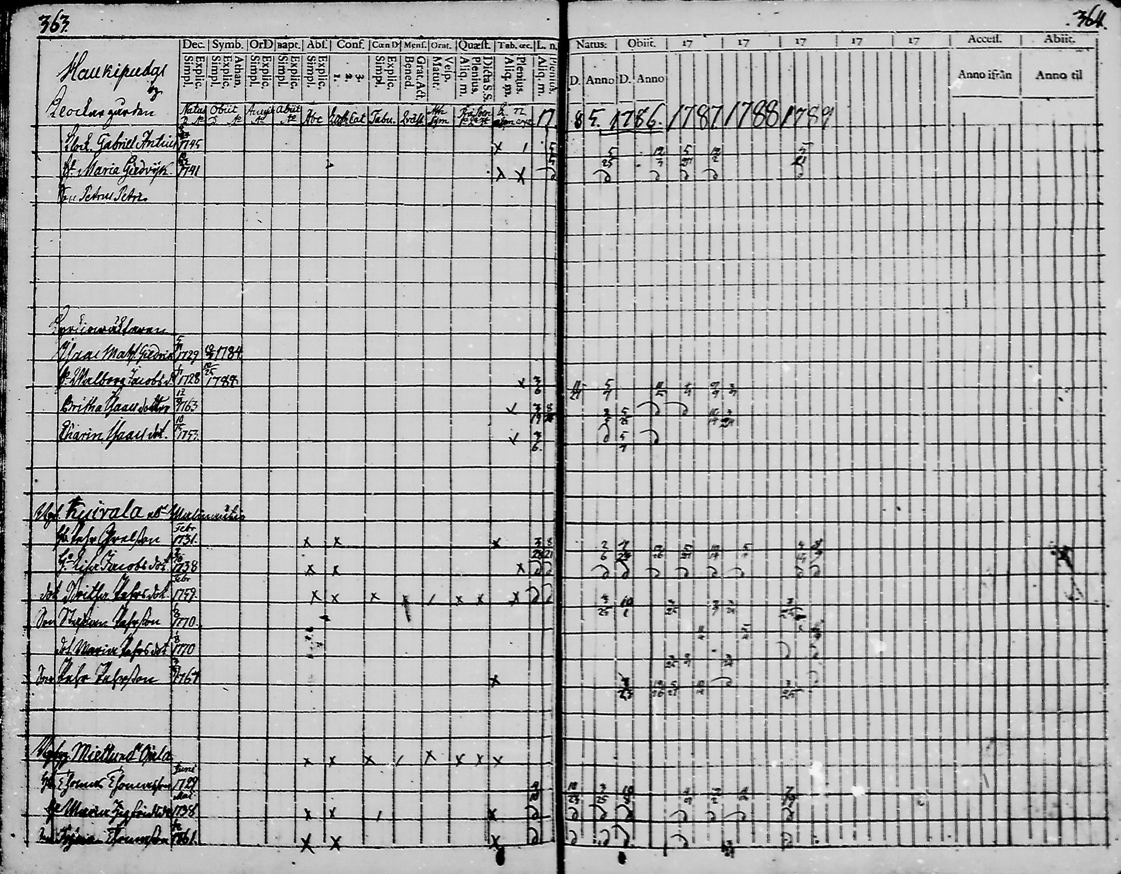 [ ../kirjat/Kirkonkirjat/haukipudas/rippikirja_1777-1789_mko17-24/kuvat/180.jpg ]
