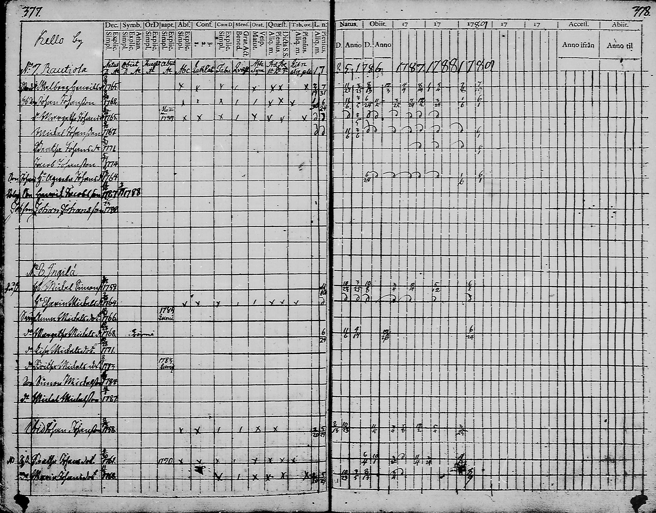 [ ../kirjat/Kirkonkirjat/haukipudas/rippikirja_1777-1789_mko17-24/kuvat/187.jpg ]