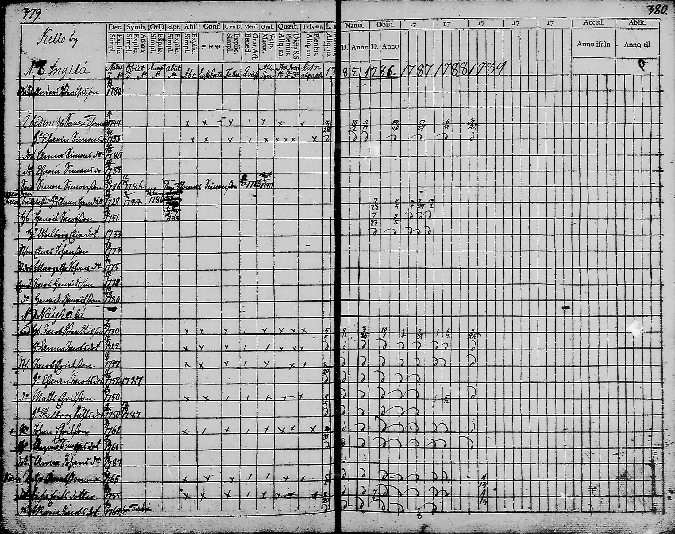 [ ../kirjat/Kirkonkirjat/haukipudas/rippikirja_1777-1789_mko17-24/kuvat/188.jpg ]