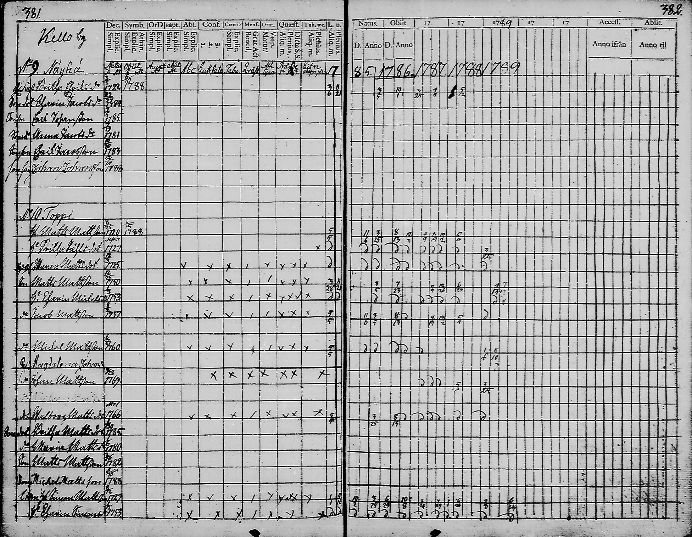 [ ../kirjat/Kirkonkirjat/haukipudas/rippikirja_1777-1789_mko17-24/kuvat/189.jpg ]