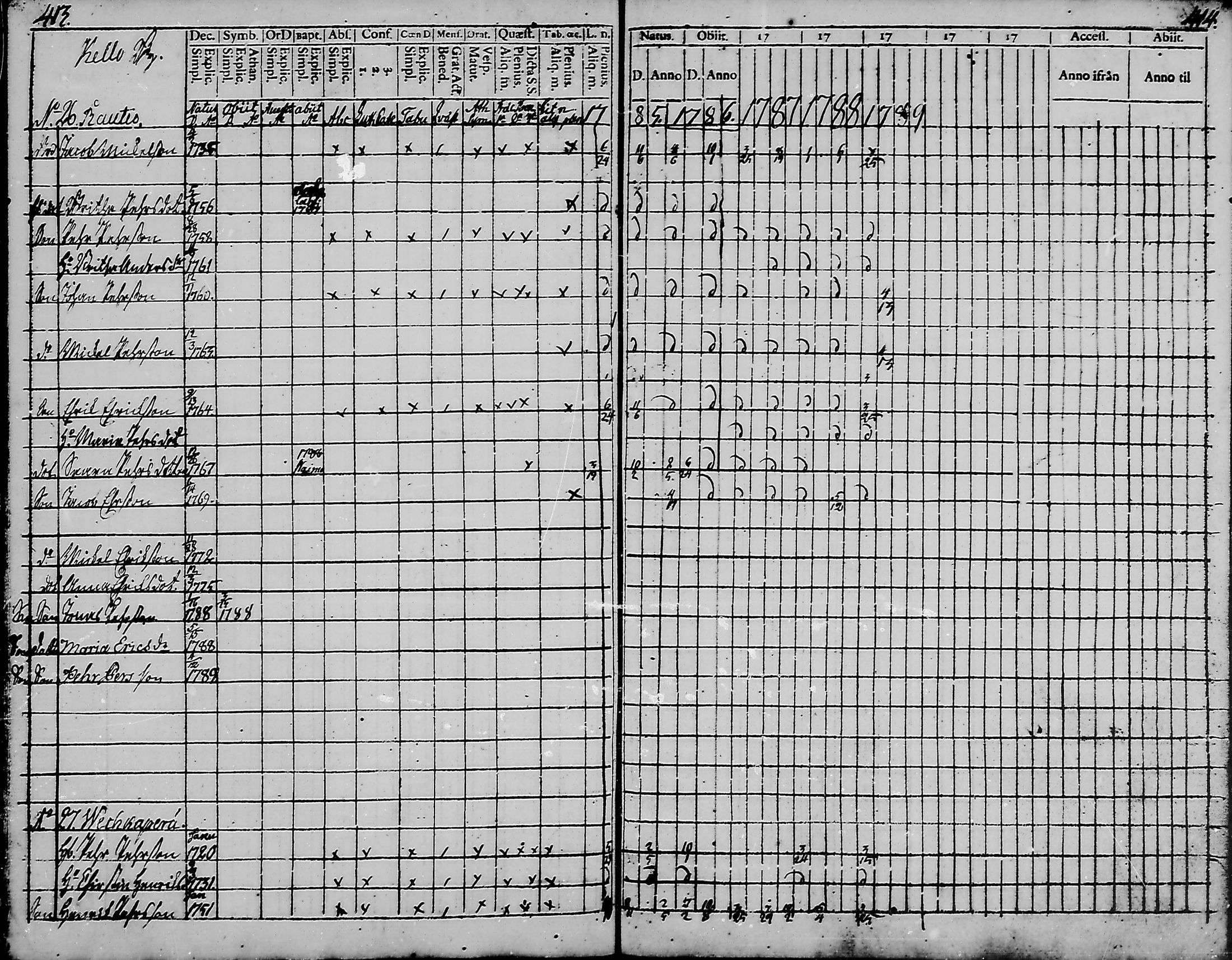 [ ../kirjat/Kirkonkirjat/haukipudas/rippikirja_1777-1789_mko17-24/kuvat/205.jpg ]