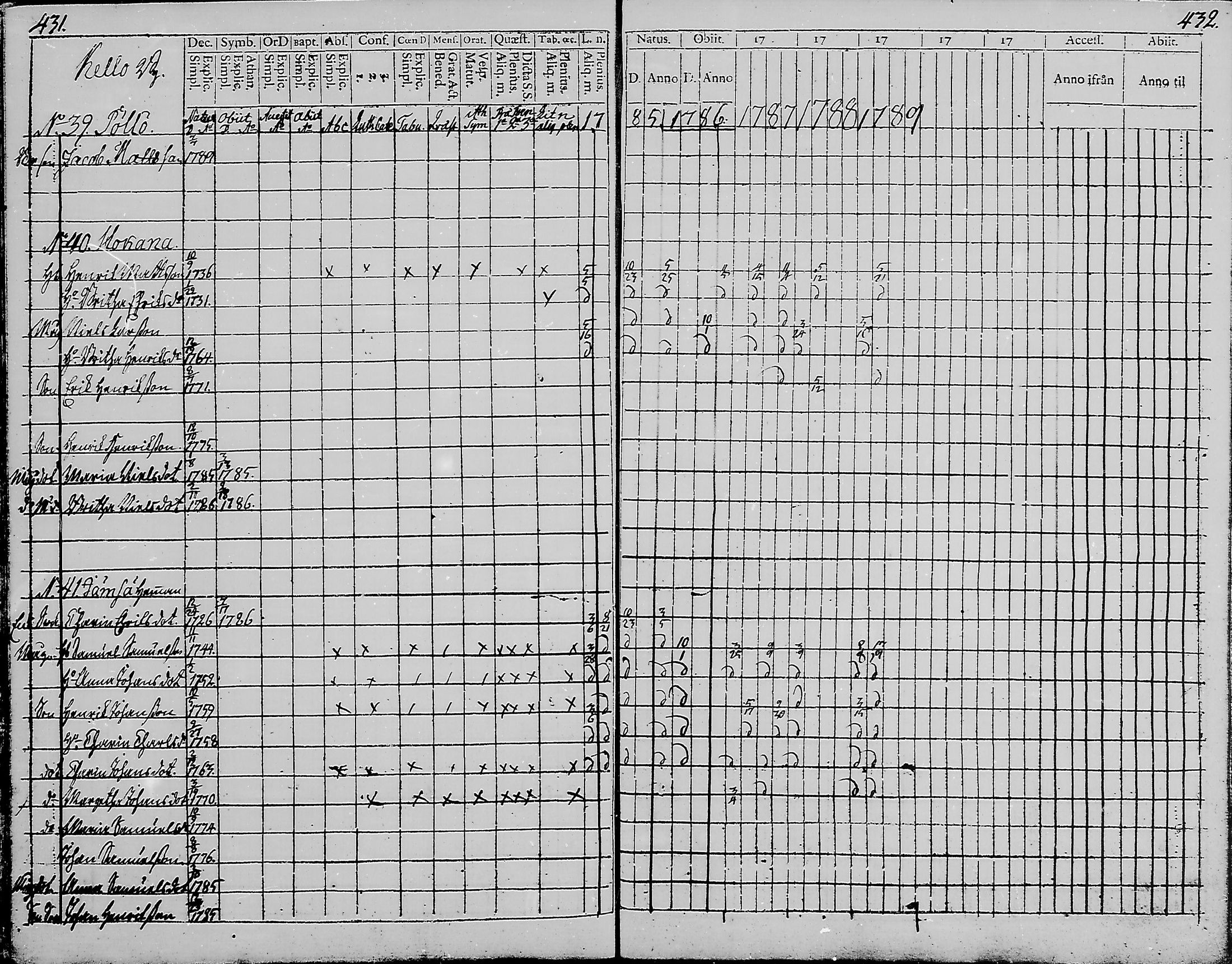 [ ../kirjat/Kirkonkirjat/haukipudas/rippikirja_1777-1789_mko17-24/kuvat/214.jpg ]
