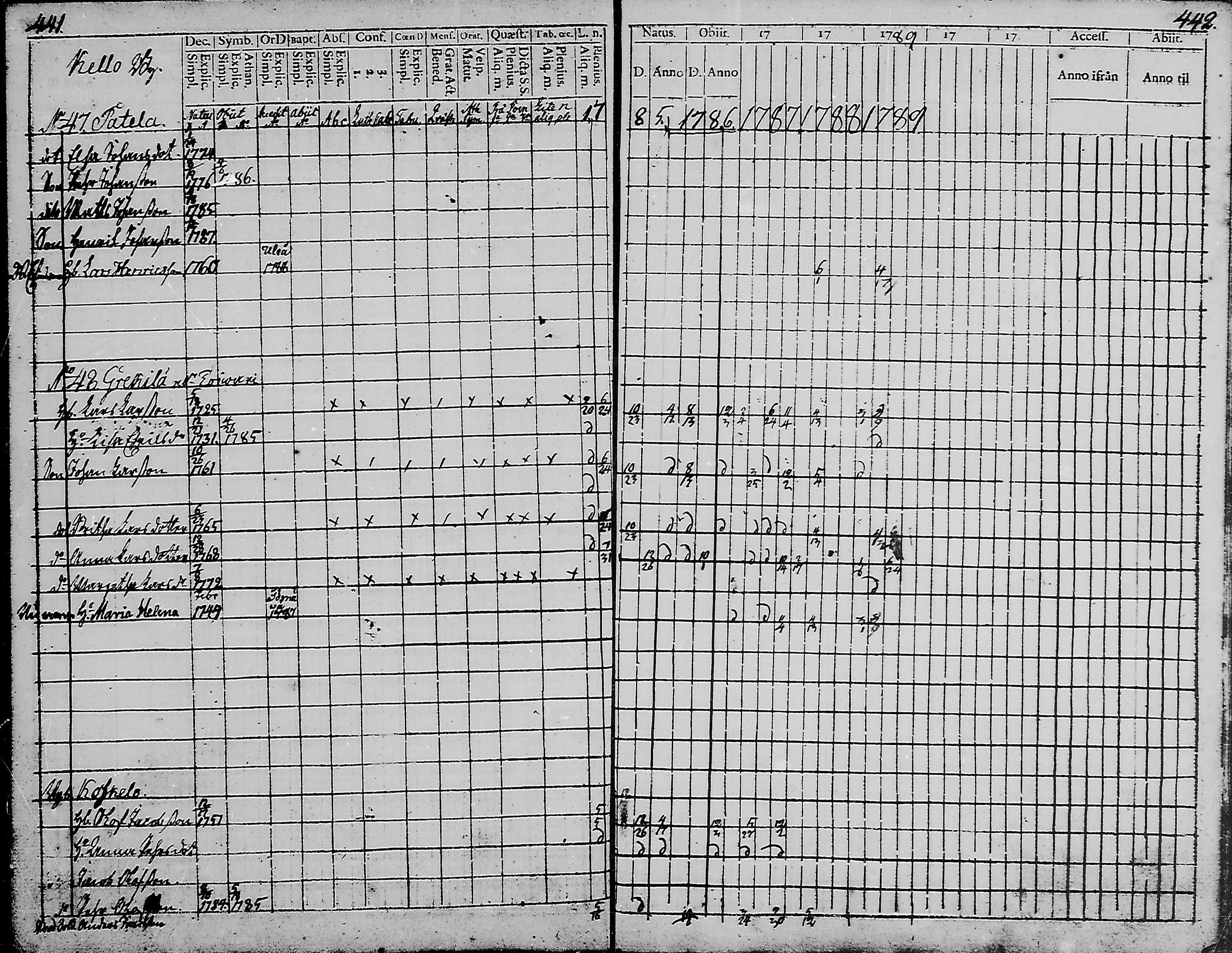 [ ../kirjat/Kirkonkirjat/haukipudas/rippikirja_1777-1789_mko17-24/kuvat/219.jpg ]