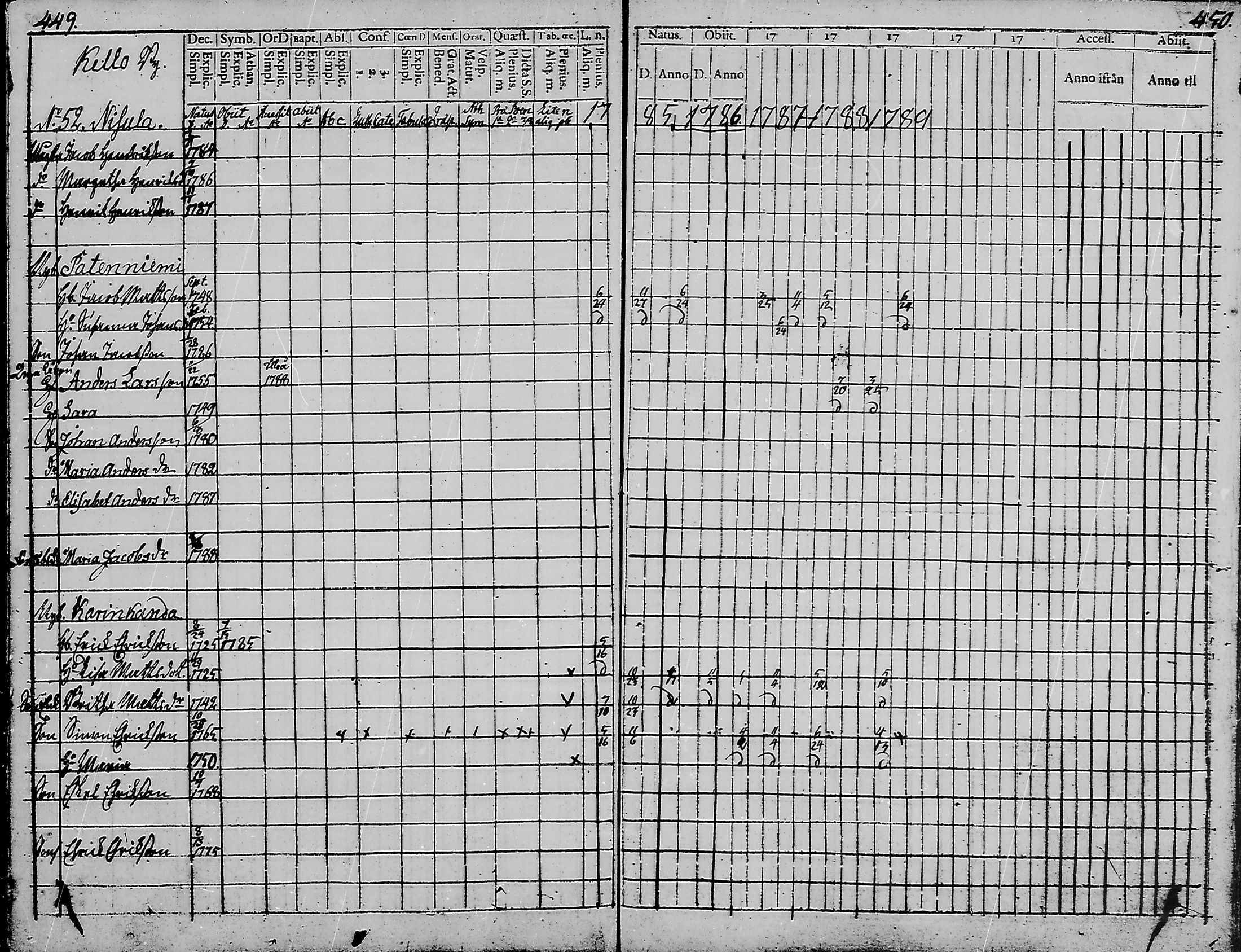 [ ../kirjat/Kirkonkirjat/haukipudas/rippikirja_1777-1789_mko17-24/kuvat/223.jpg ]
