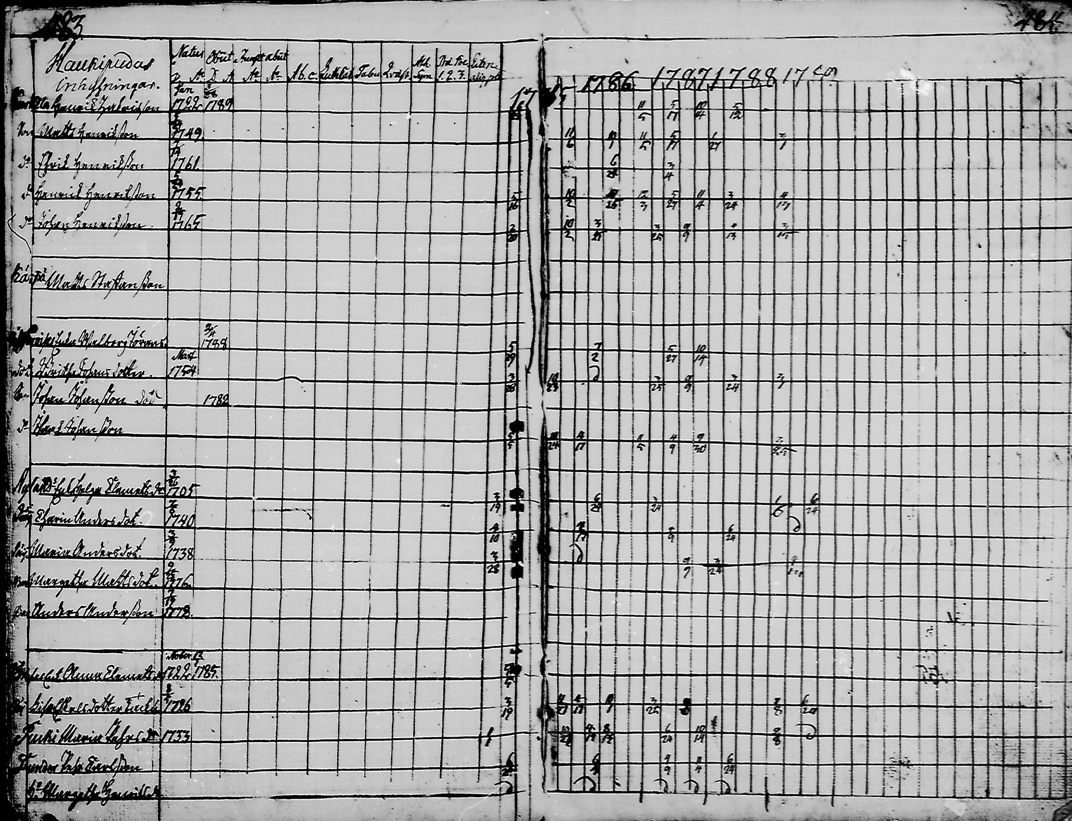 [ ../kirjat/Kirkonkirjat/haukipudas/rippikirja_1777-1789_mko17-24/kuvat/239.jpg ]