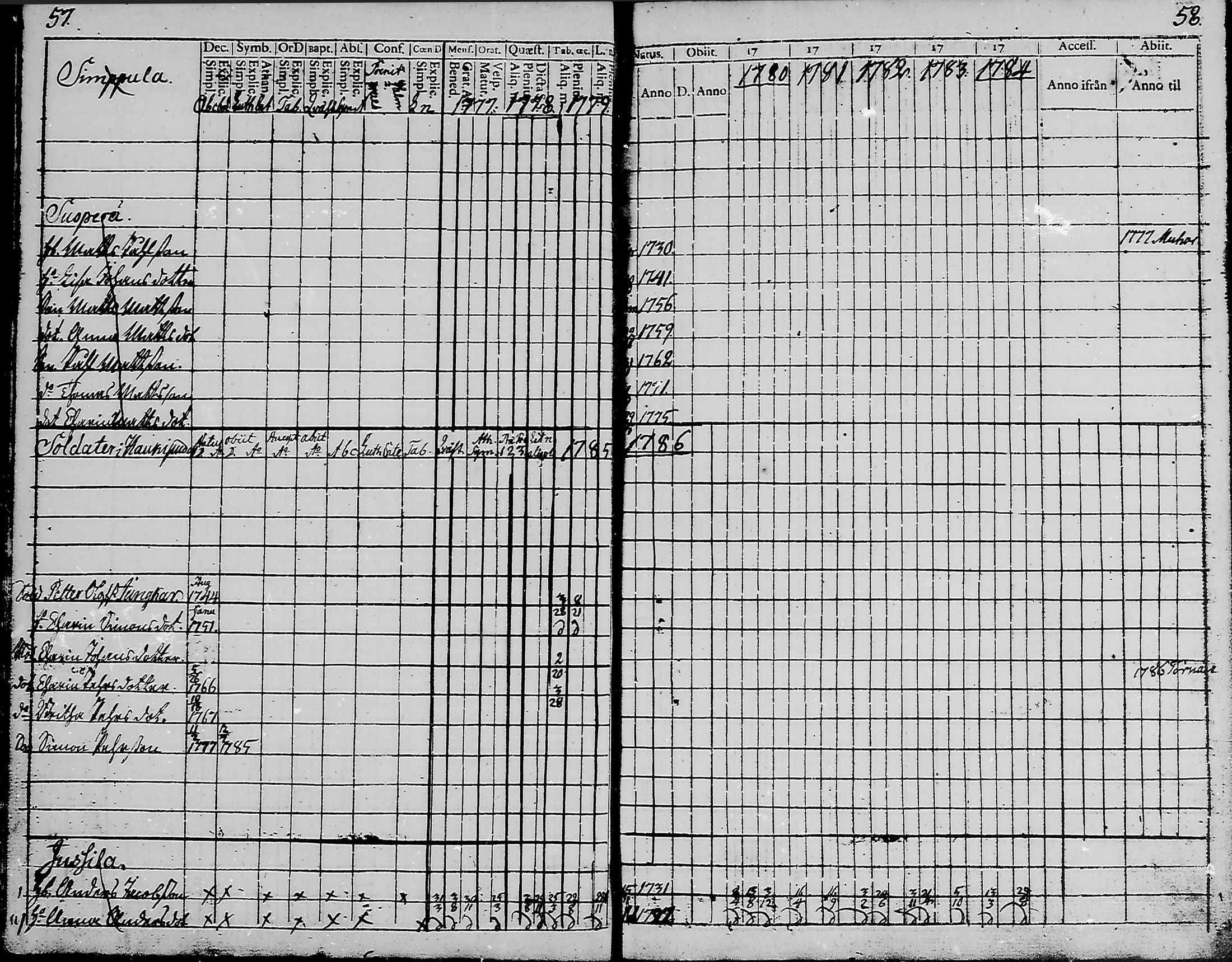 [ ../kirjat/Kirkonkirjat/haukipudas/rippikirja_1777-1789_mko17-24/kuvat/29.jpg ]