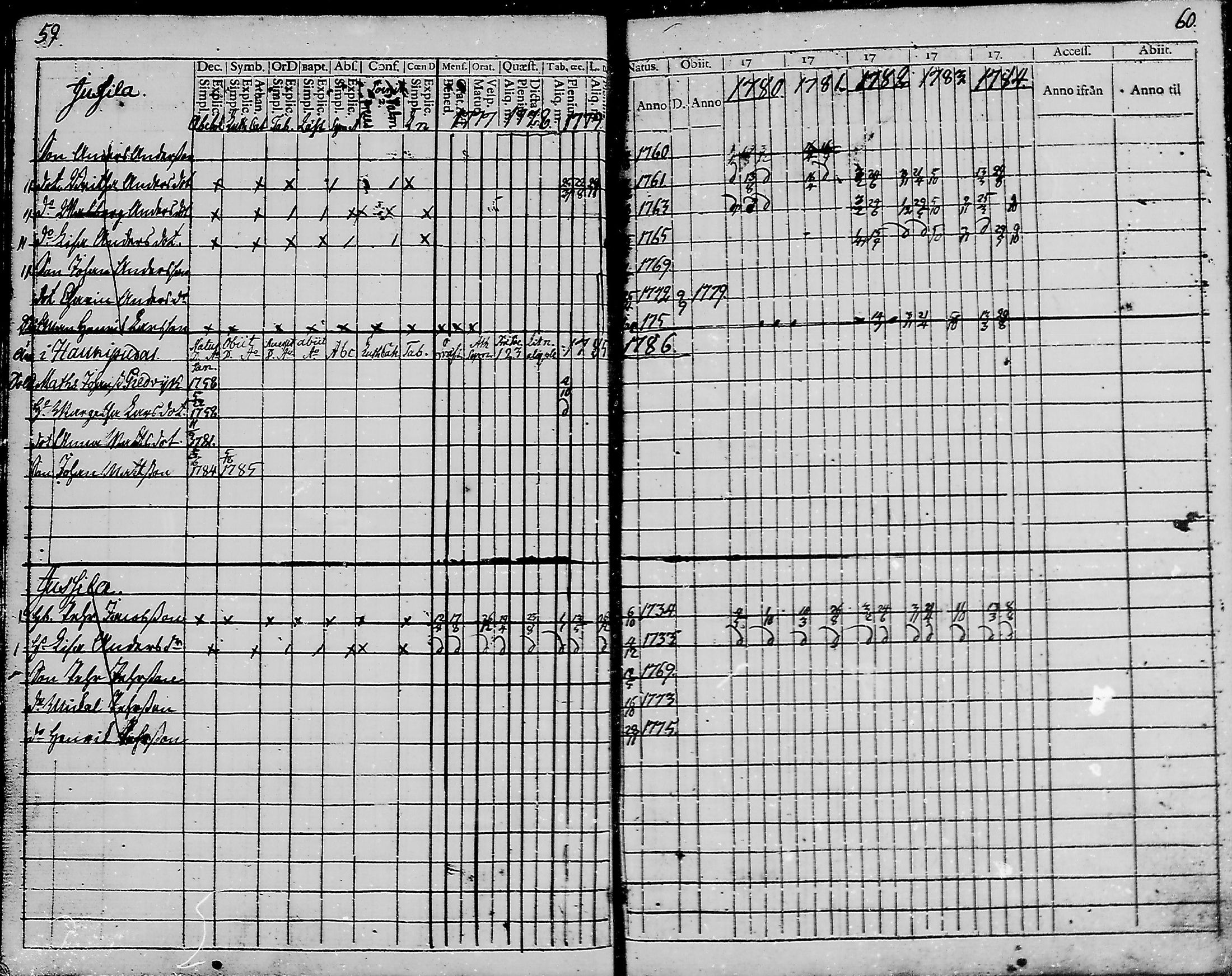 [ ../kirjat/Kirkonkirjat/haukipudas/rippikirja_1777-1789_mko17-24/kuvat/30.jpg ]