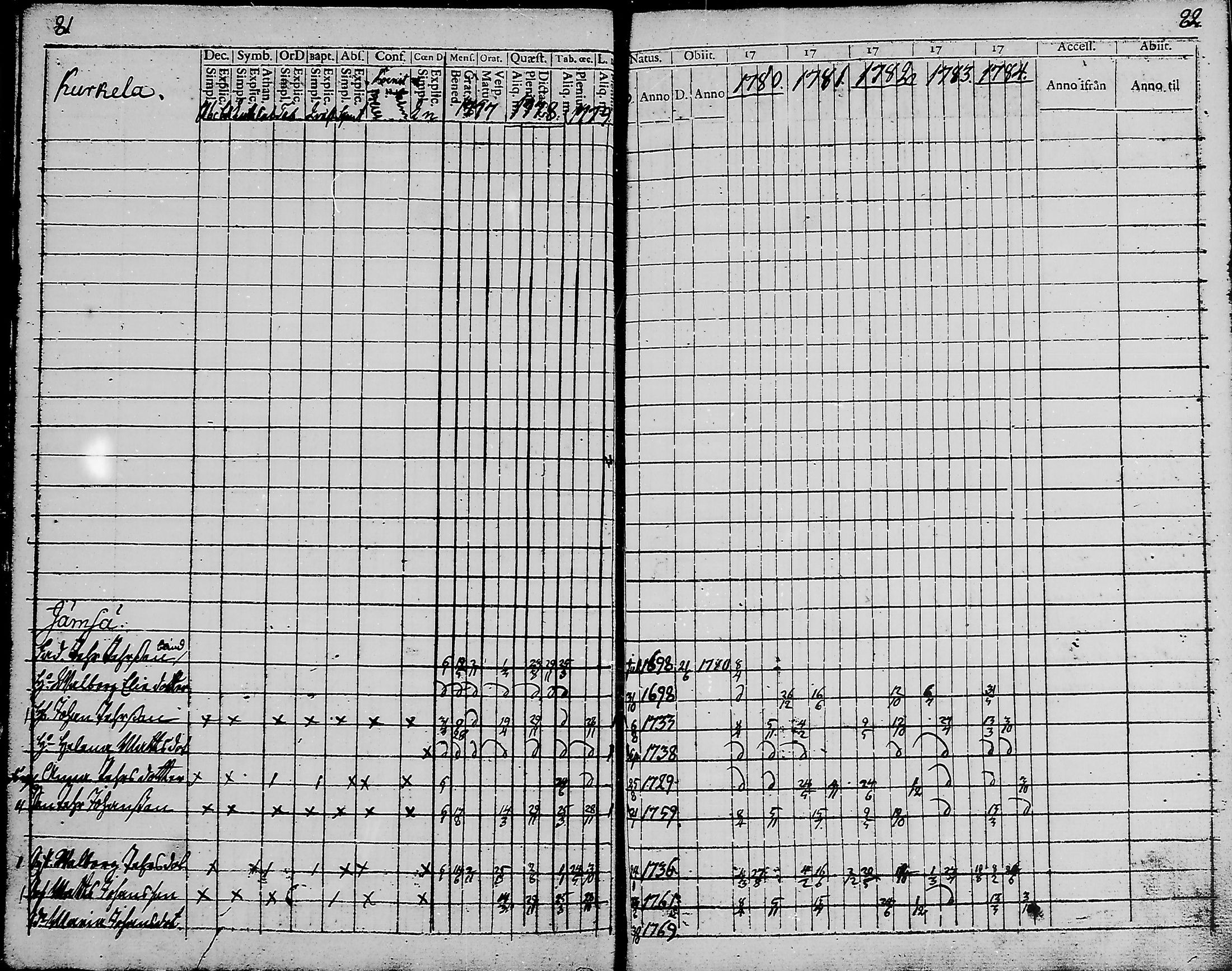 [ ../kirjat/Kirkonkirjat/haukipudas/rippikirja_1777-1789_mko17-24/kuvat/41.jpg ]