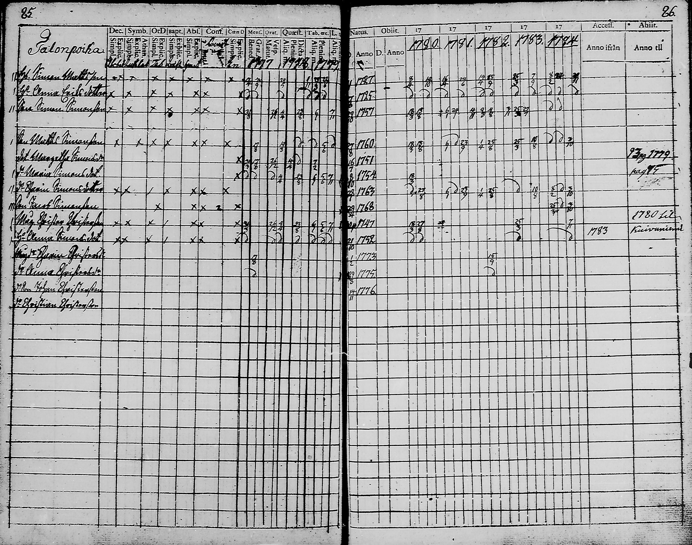 [ ../kirjat/Kirkonkirjat/haukipudas/rippikirja_1777-1789_mko17-24/kuvat/43.jpg ]