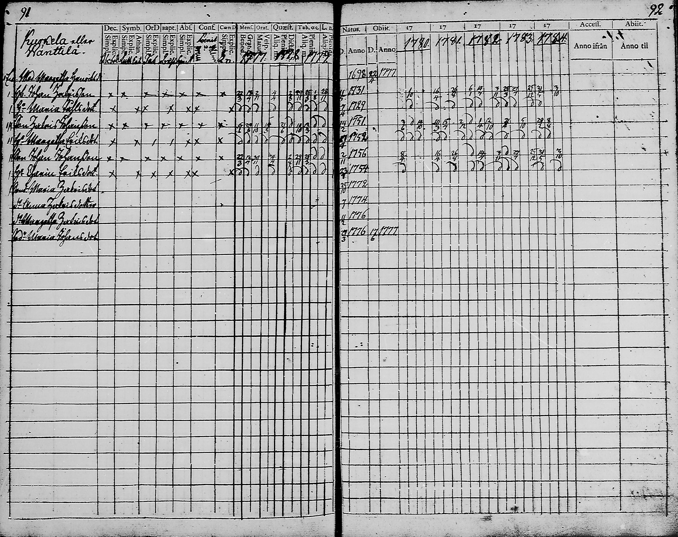 [ ../kirjat/Kirkonkirjat/haukipudas/rippikirja_1777-1789_mko17-24/kuvat/46.jpg ]