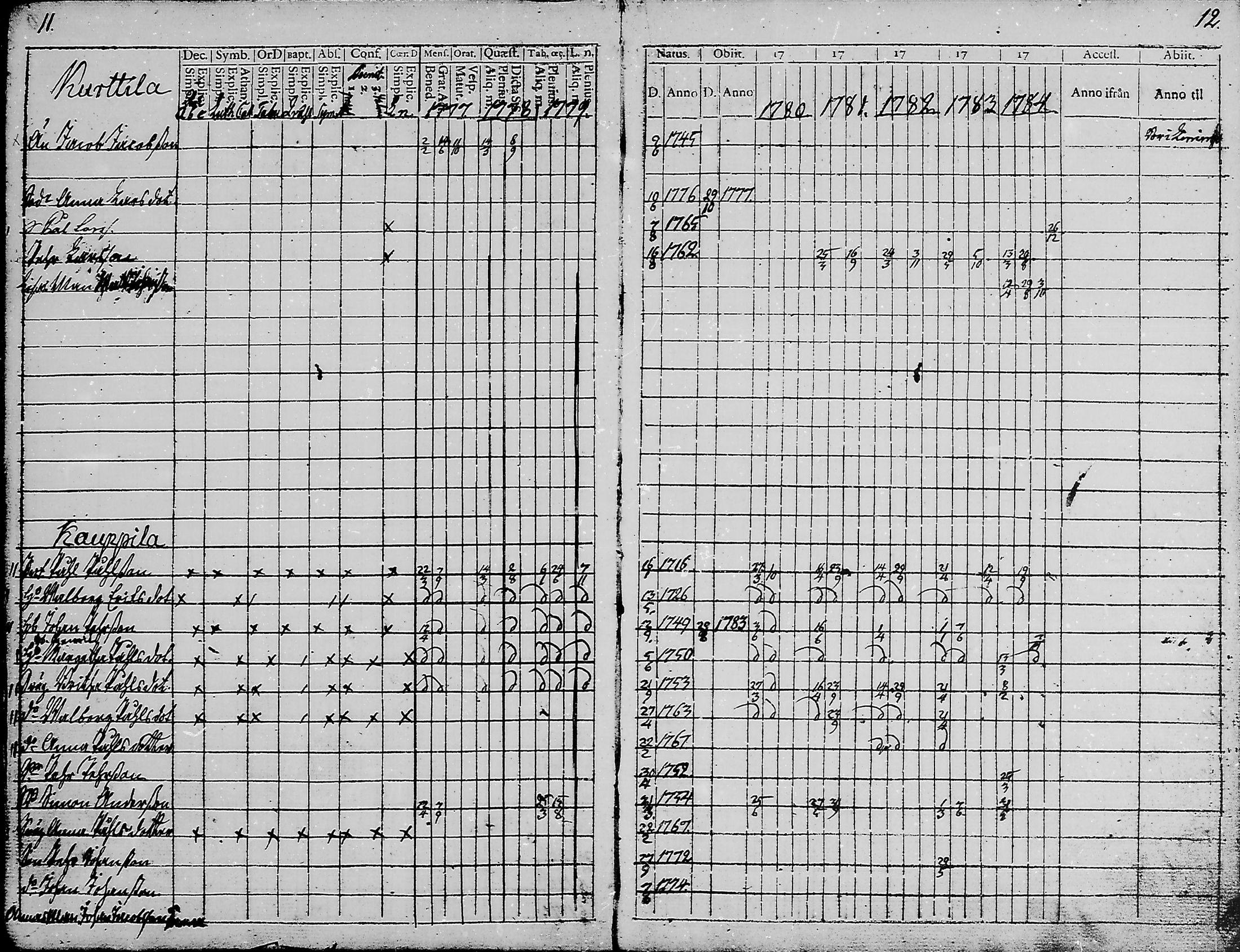 [ ../kirjat/Kirkonkirjat/haukipudas/rippikirja_1777-1789_mko17-24/kuvat/6.jpg ]
