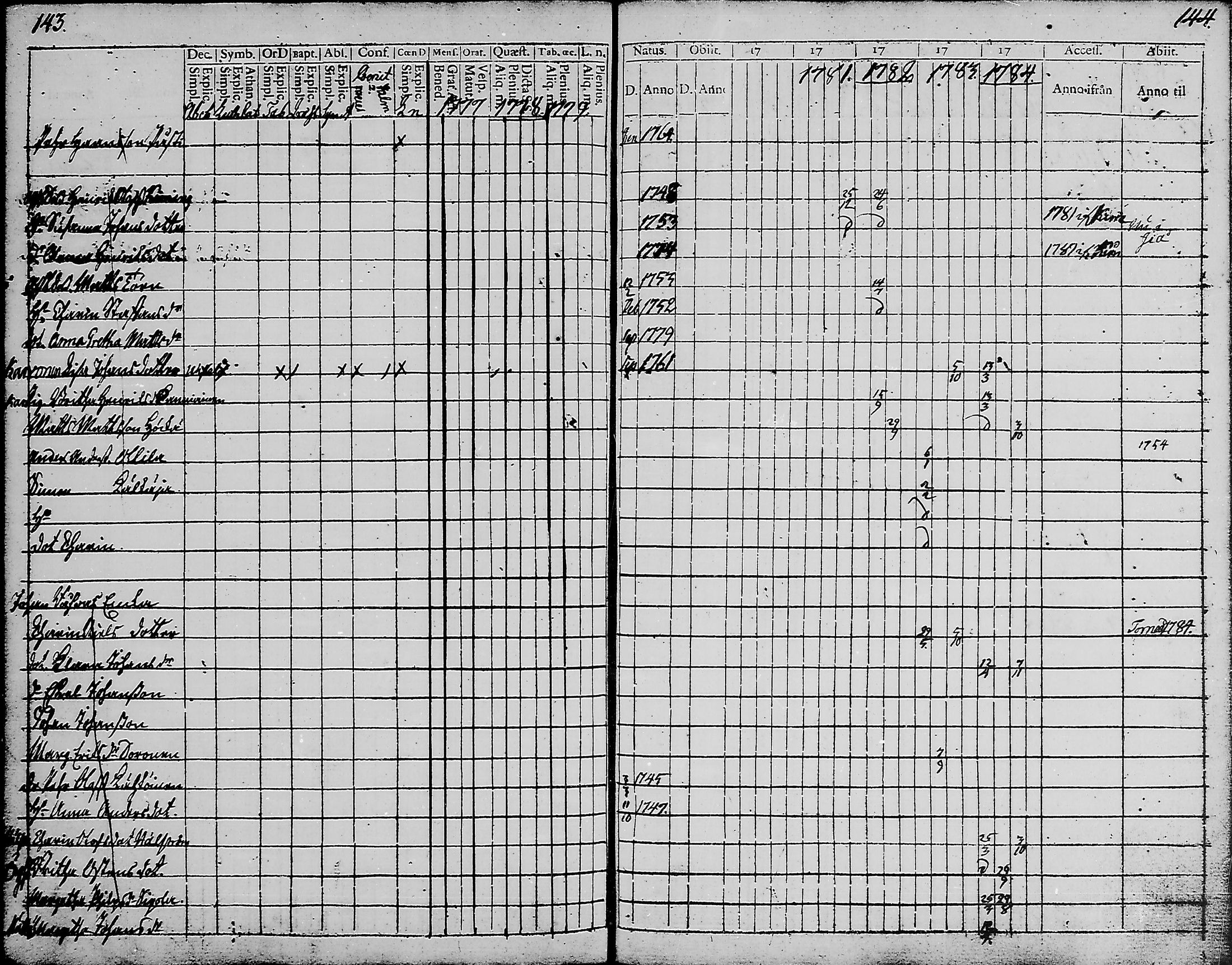 [ ../kirjat/Kirkonkirjat/haukipudas/rippikirja_1777-1789_mko17-24/kuvat/70.jpg ]