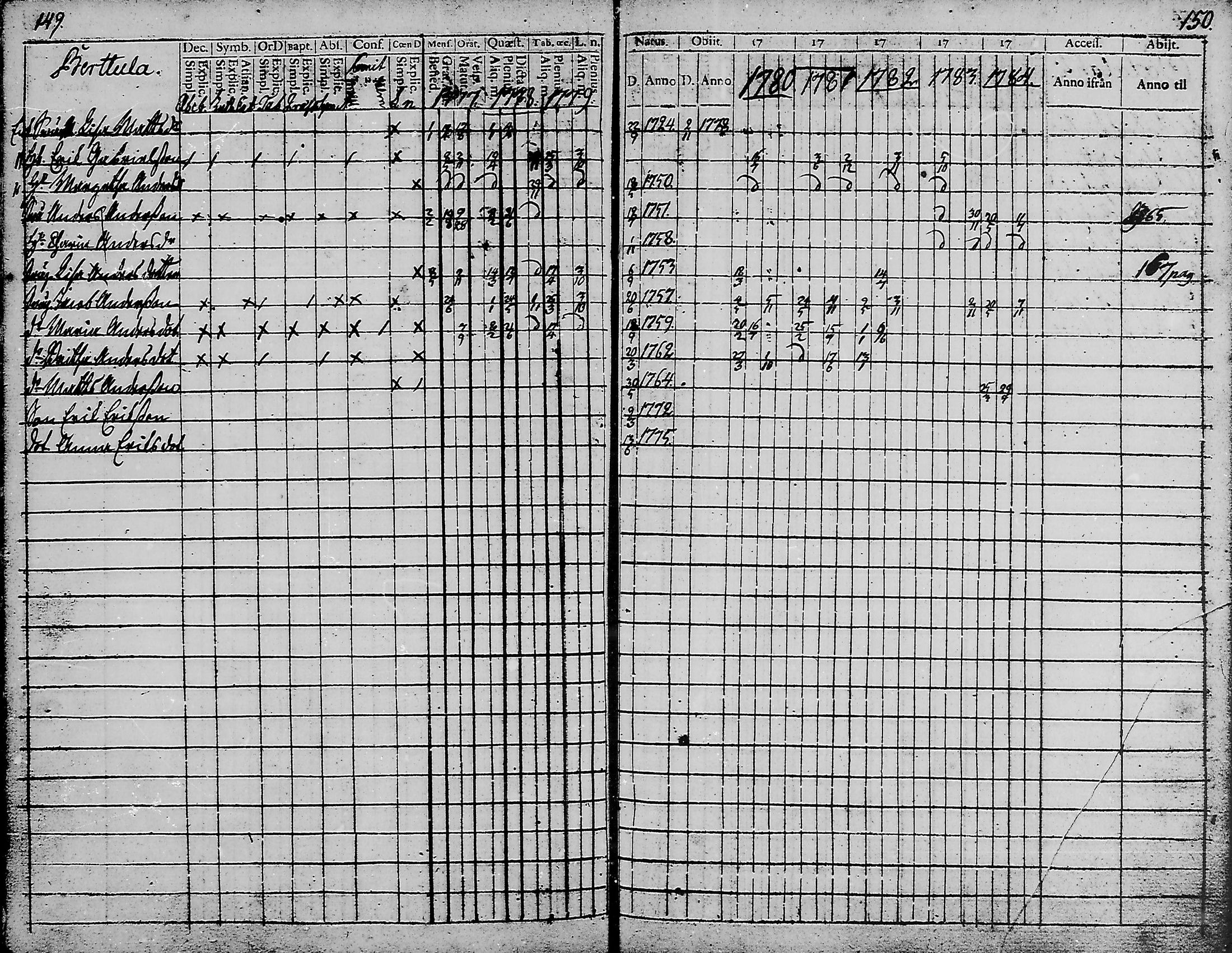 [ ../kirjat/Kirkonkirjat/haukipudas/rippikirja_1777-1789_mko17-24/kuvat/73.jpg ]