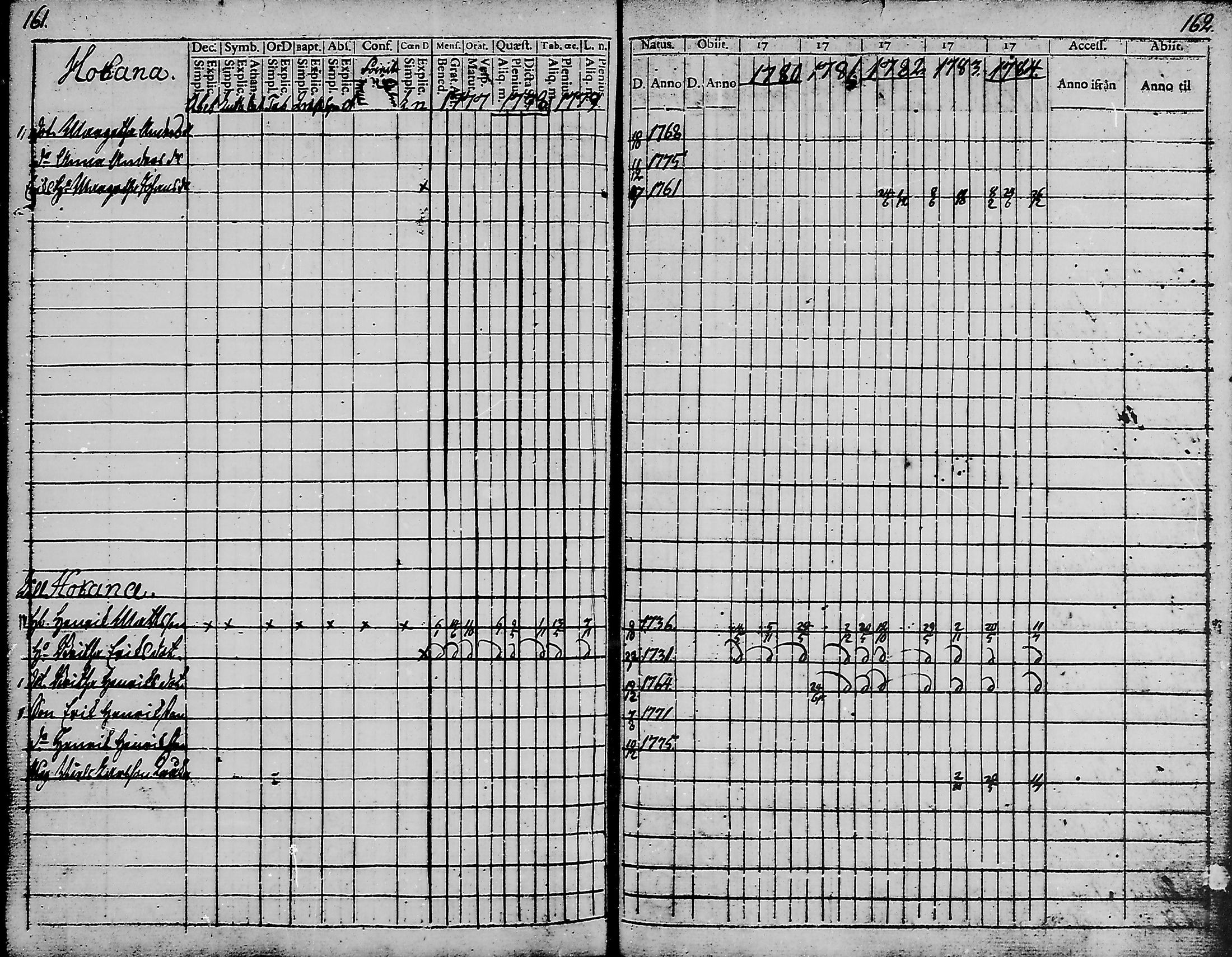 [ ../kirjat/Kirkonkirjat/haukipudas/rippikirja_1777-1789_mko17-24/kuvat/79.jpg ]