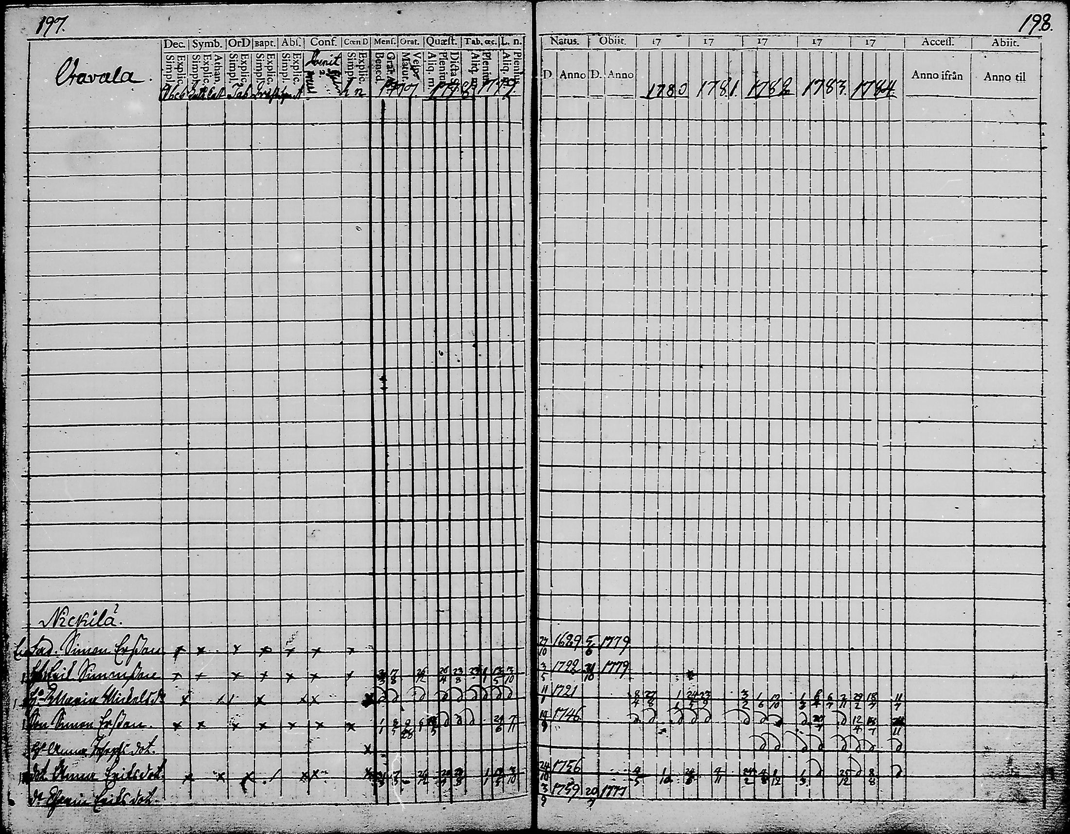 [ ../kirjat/Kirkonkirjat/haukipudas/rippikirja_1777-1789_mko17-24/kuvat/97.jpg ]