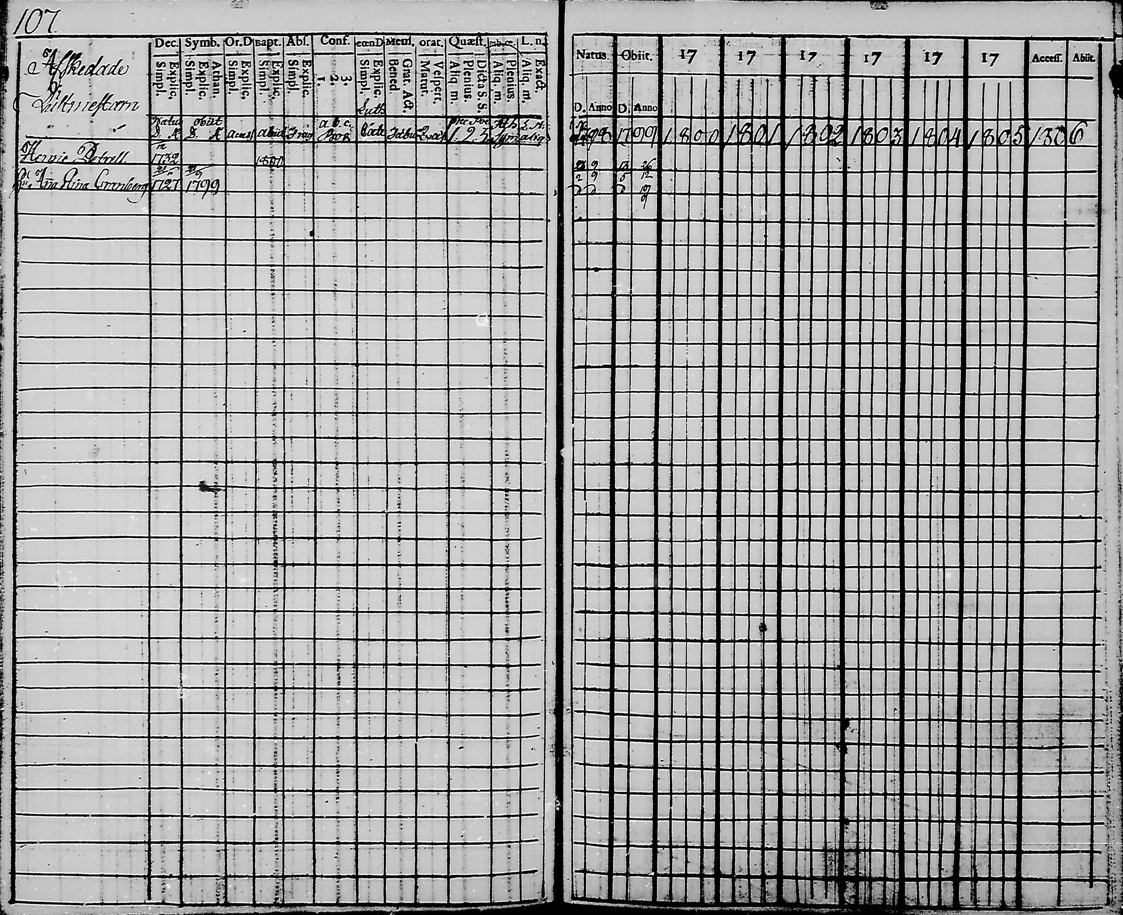 [ ../kirjat/Kirkonkirjat/haukipudas/rippikirja_1798-1806_mko31-36/kuvat/109.jpg ]