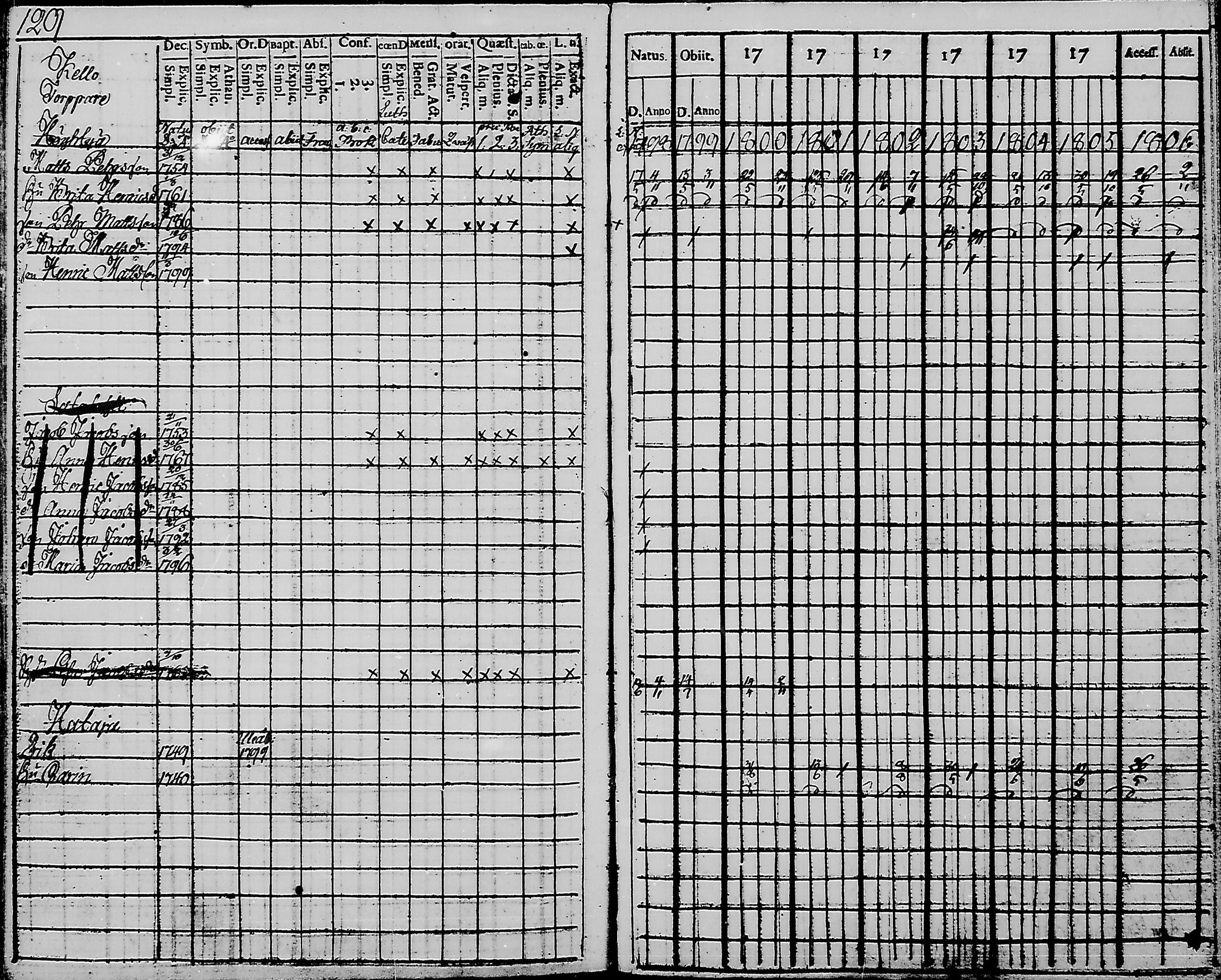 [ ../kirjat/Kirkonkirjat/haukipudas/rippikirja_1798-1806_mko31-36/kuvat/131.jpg ]
