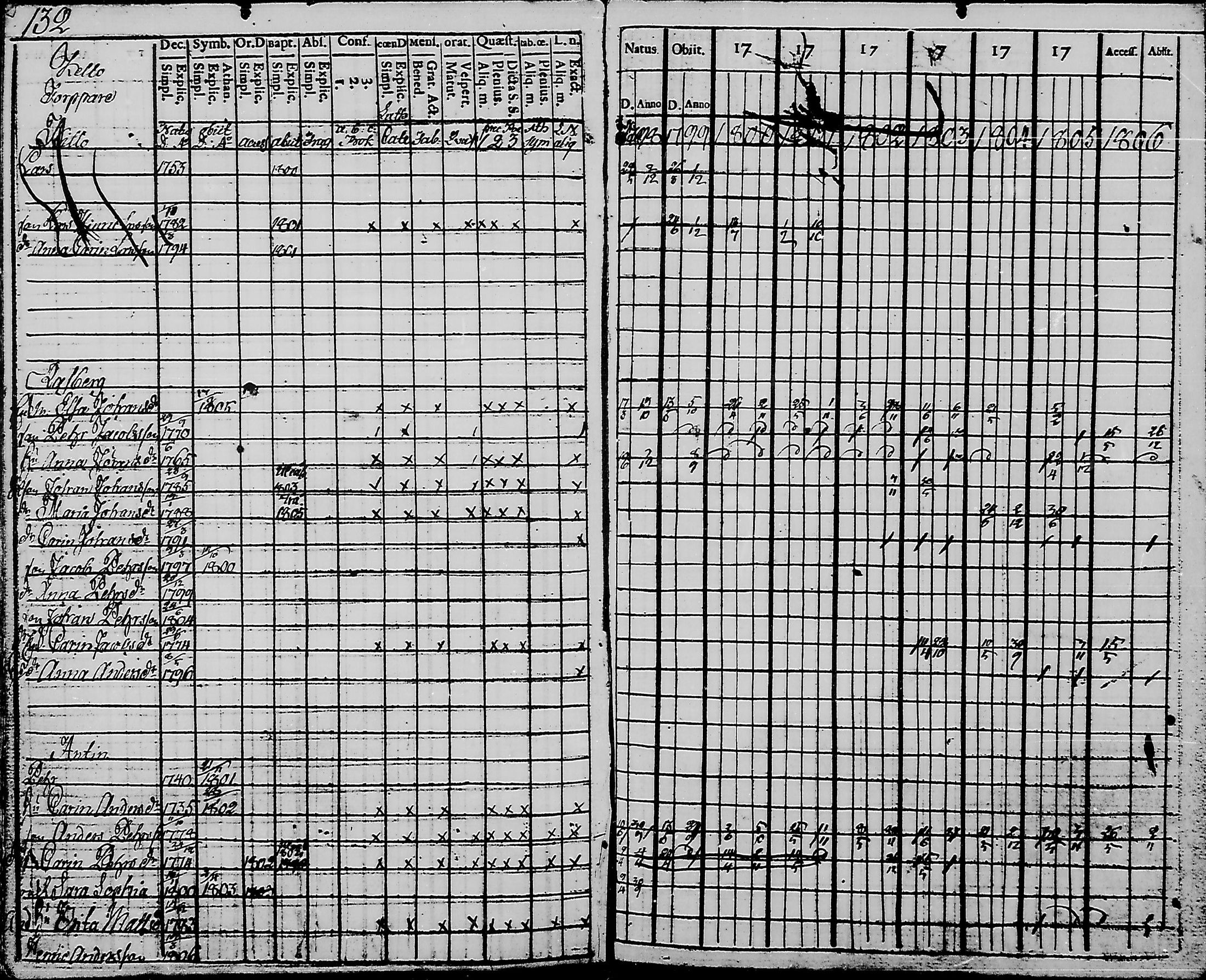 [ ../kirjat/Kirkonkirjat/haukipudas/rippikirja_1798-1806_mko31-36/kuvat/134.jpg ]