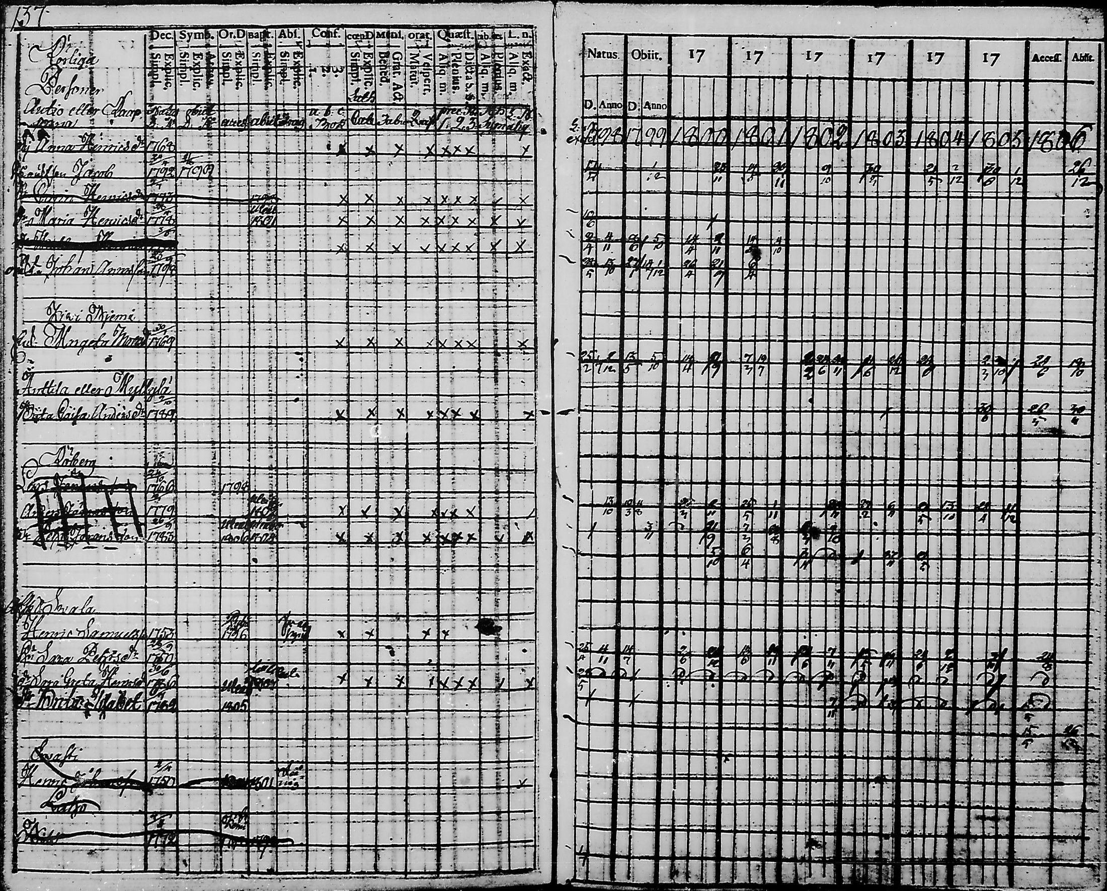 [ ../kirjat/Kirkonkirjat/haukipudas/rippikirja_1798-1806_mko31-36/kuvat/139.jpg ]