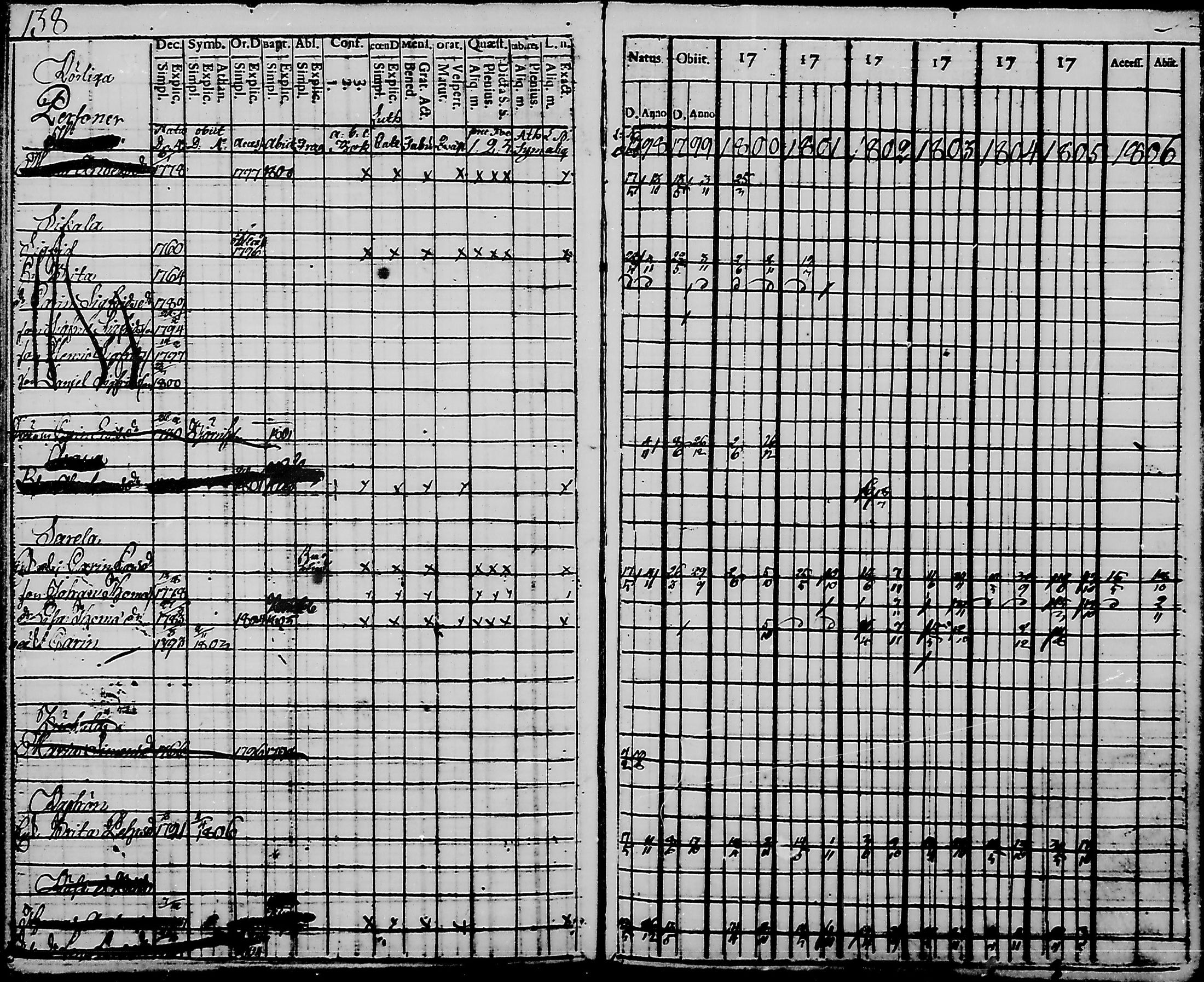[ ../kirjat/Kirkonkirjat/haukipudas/rippikirja_1798-1806_mko31-36/kuvat/140.jpg ]
