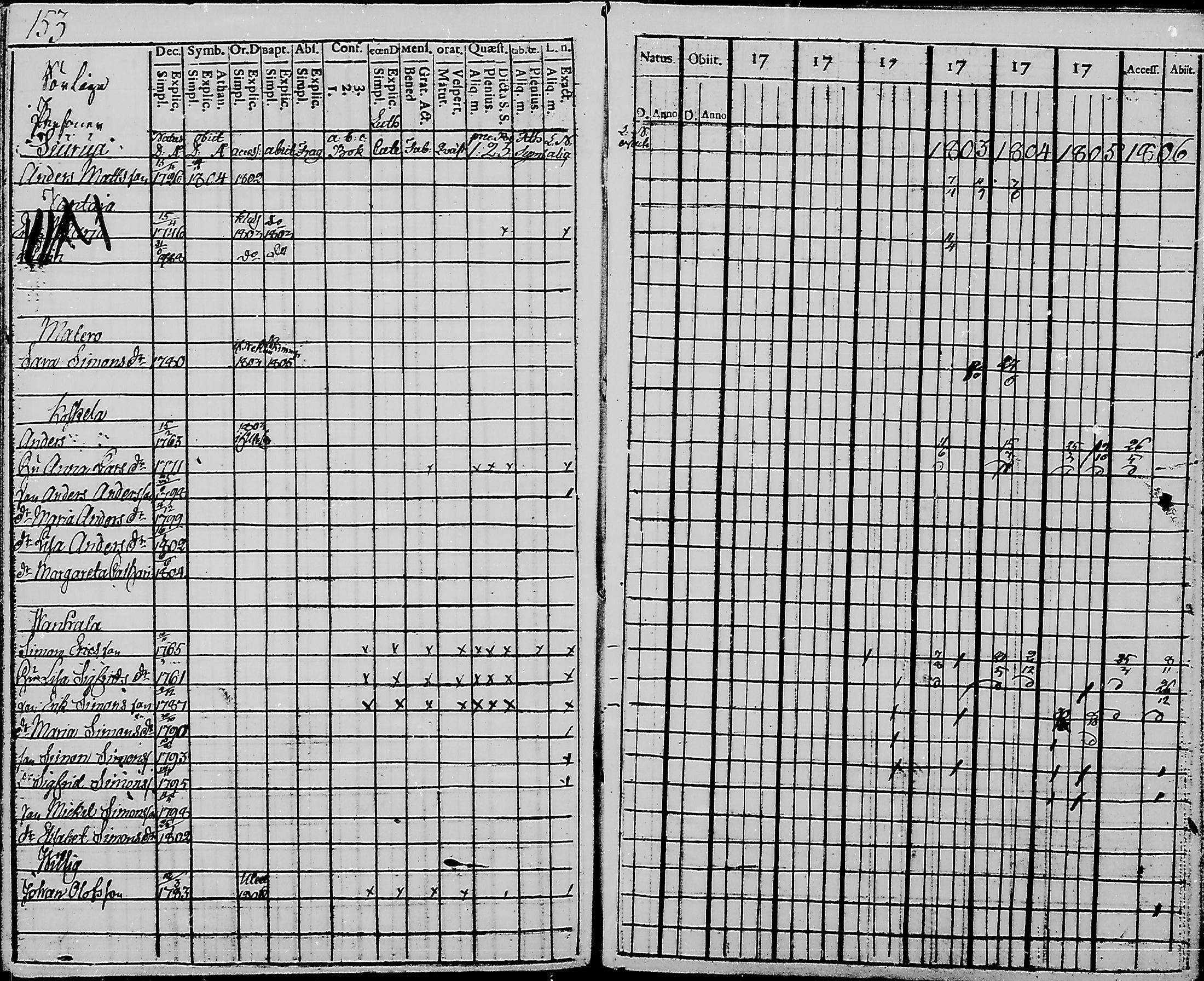 [ ../kirjat/Kirkonkirjat/haukipudas/rippikirja_1798-1806_mko31-36/kuvat/155.jpg ]