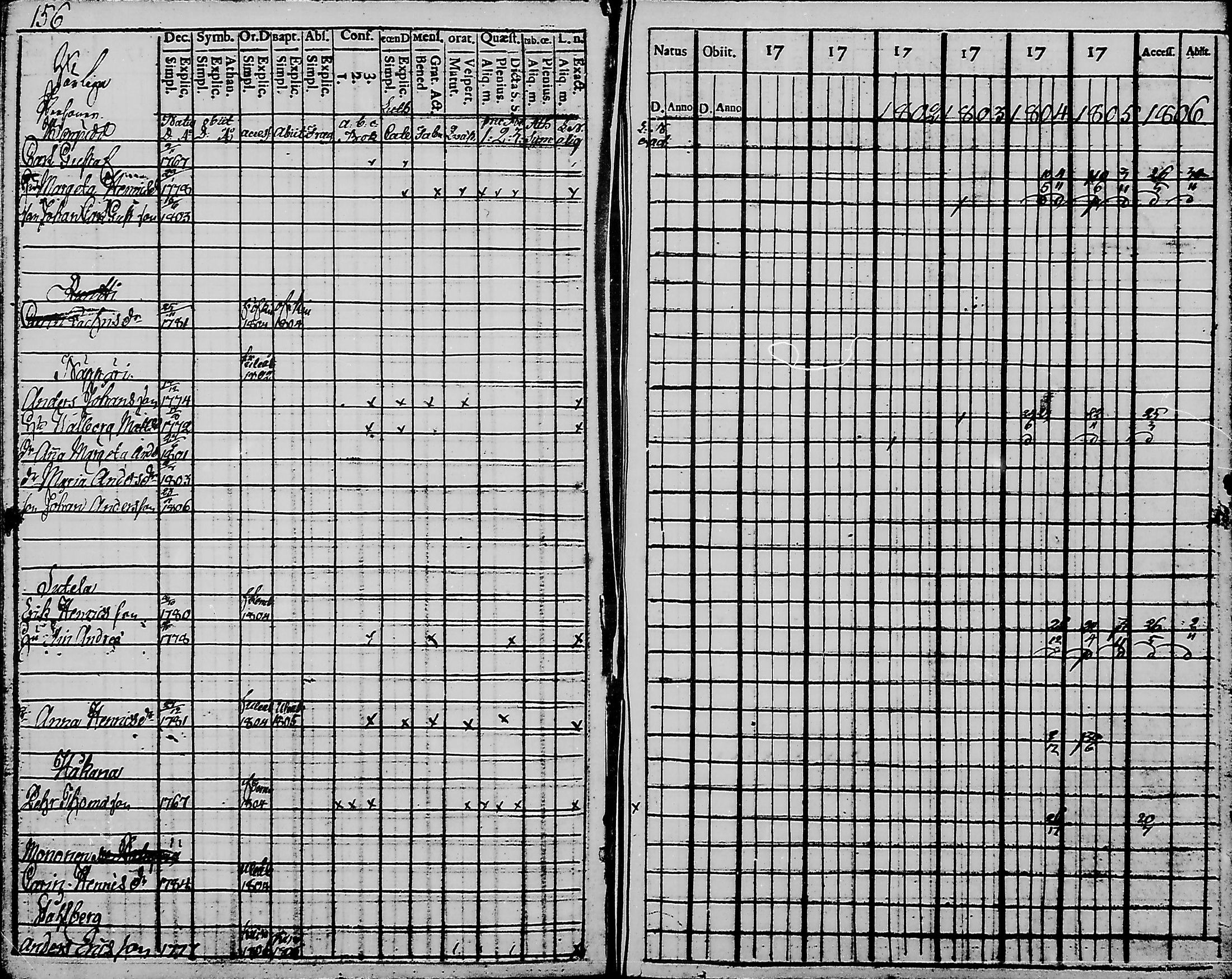 [ ../kirjat/Kirkonkirjat/haukipudas/rippikirja_1798-1806_mko31-36/kuvat/158.jpg ]