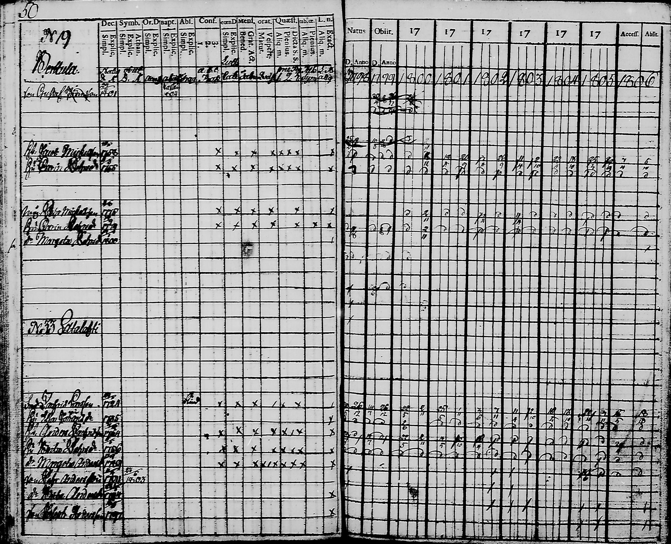 [ ../kirjat/Kirkonkirjat/haukipudas/rippikirja_1798-1806_mko31-36/kuvat/53.jpg ]