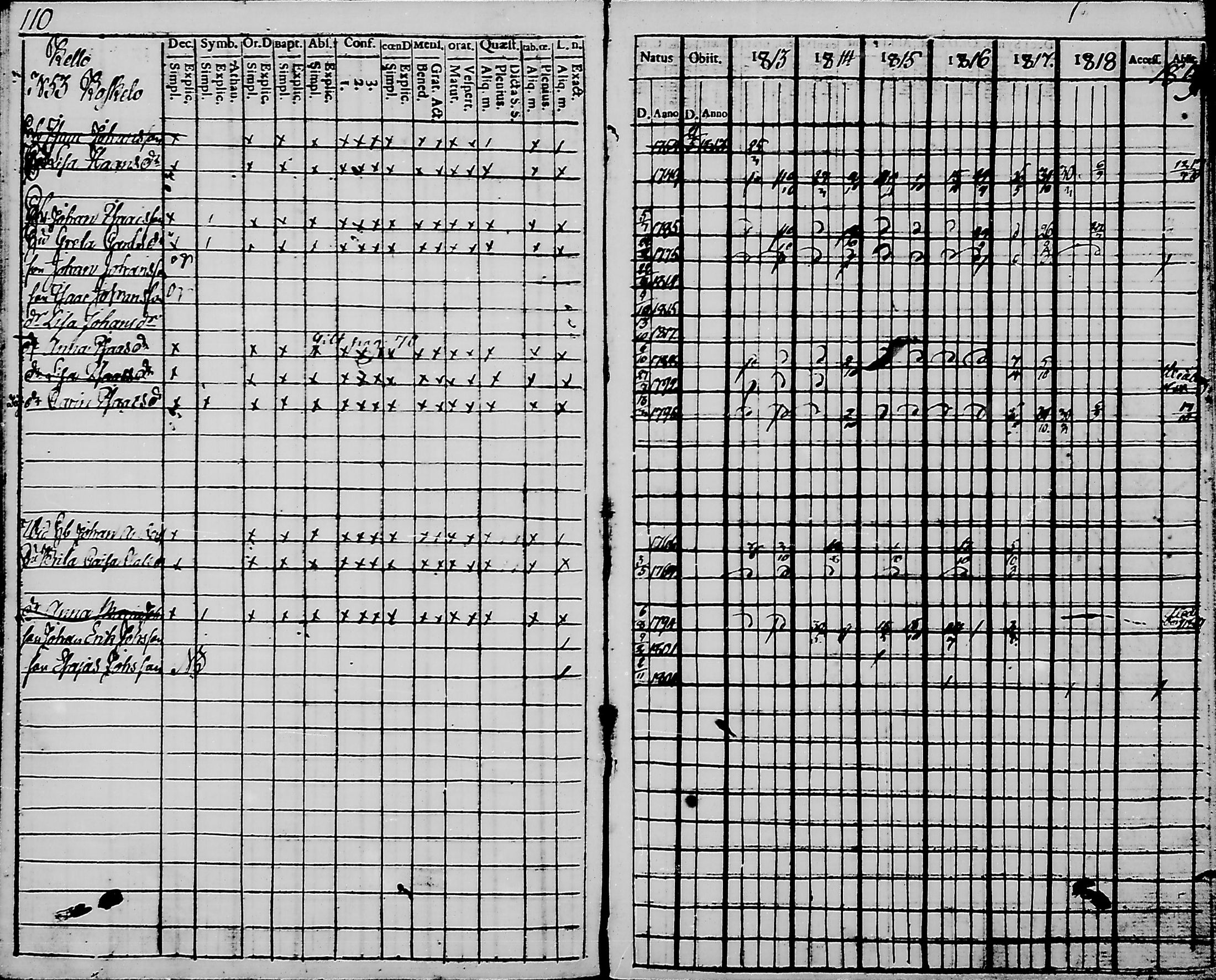 [ ../kirjat/Kirkonkirjat/haukipudas/rippikirja_1813-1819_mko44-50/kuvat/111.jpg ]