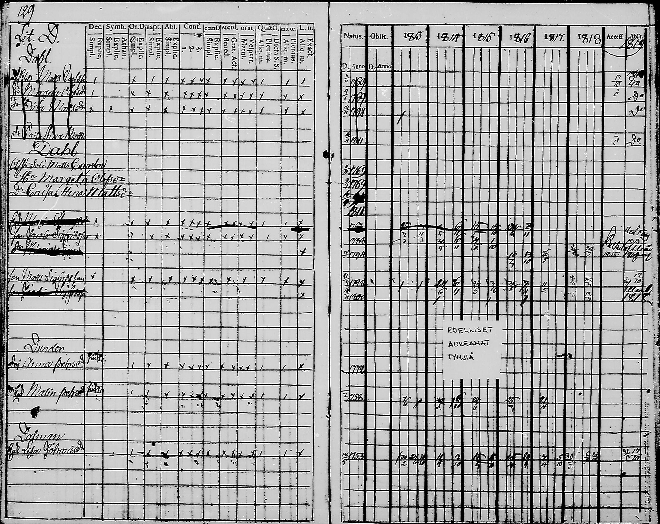 [ ../kirjat/Kirkonkirjat/haukipudas/rippikirja_1813-1819_mko44-50/kuvat/125.jpg ]