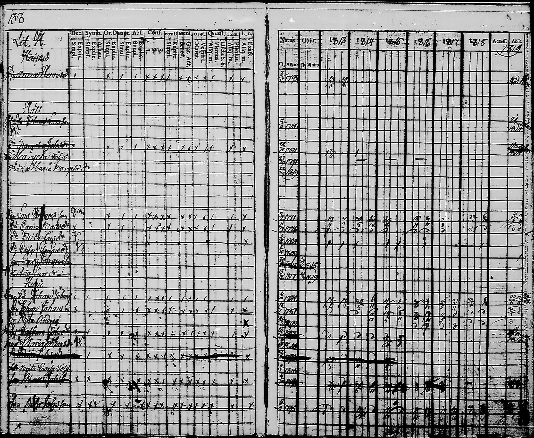 [ ../kirjat/Kirkonkirjat/haukipudas/rippikirja_1813-1819_mko44-50/kuvat/133.jpg ]