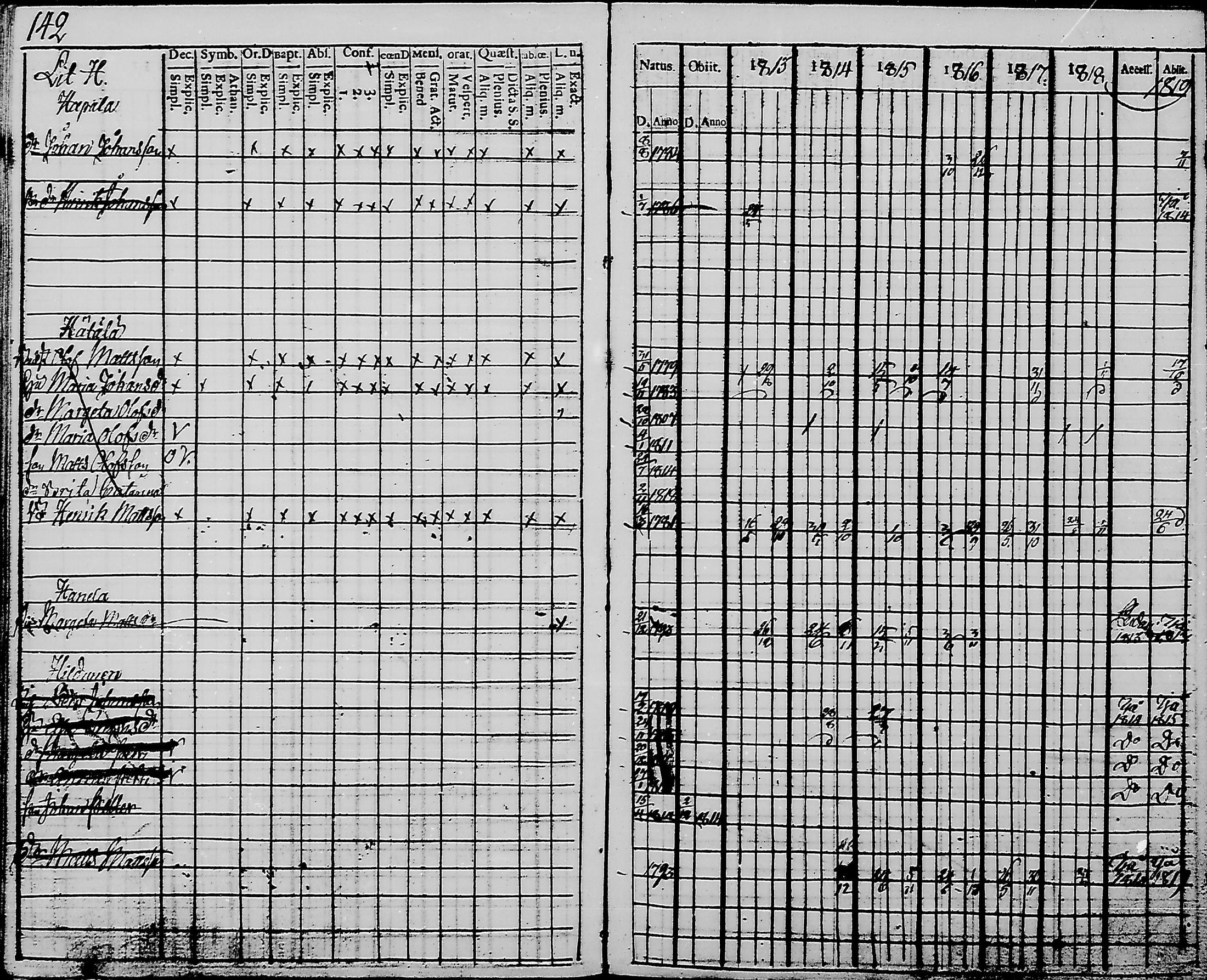 [ ../kirjat/Kirkonkirjat/haukipudas/rippikirja_1813-1819_mko44-50/kuvat/137.jpg ]