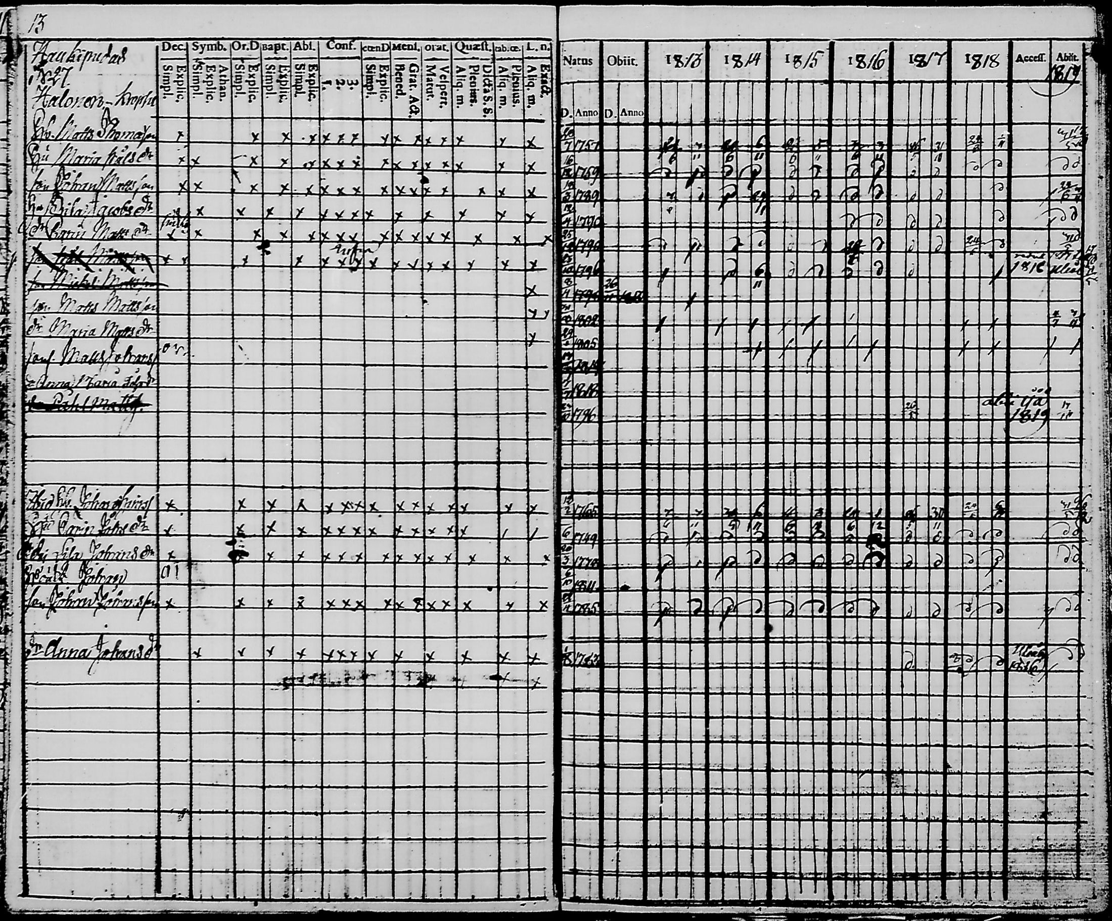 [ ../kirjat/Kirkonkirjat/haukipudas/rippikirja_1813-1819_mko44-50/kuvat/15.jpg ]