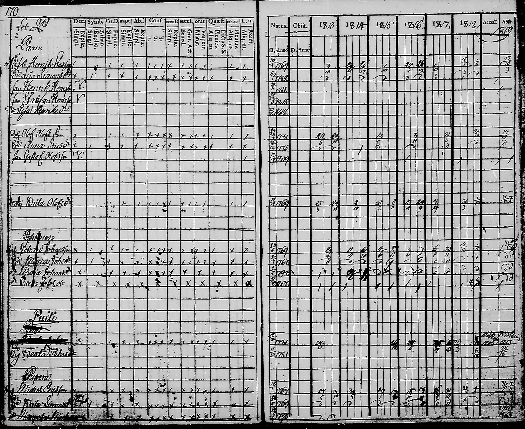[ ../kirjat/Kirkonkirjat/haukipudas/rippikirja_1813-1819_mko44-50/kuvat/162.jpg ]