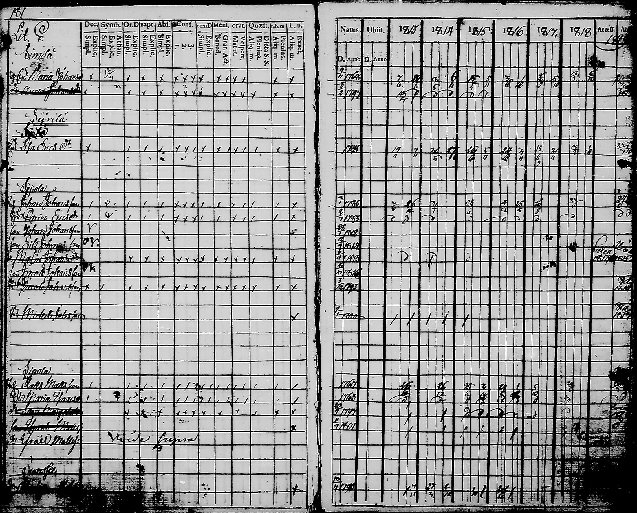 [ ../kirjat/Kirkonkirjat/haukipudas/rippikirja_1813-1819_mko44-50/kuvat/171.jpg ]