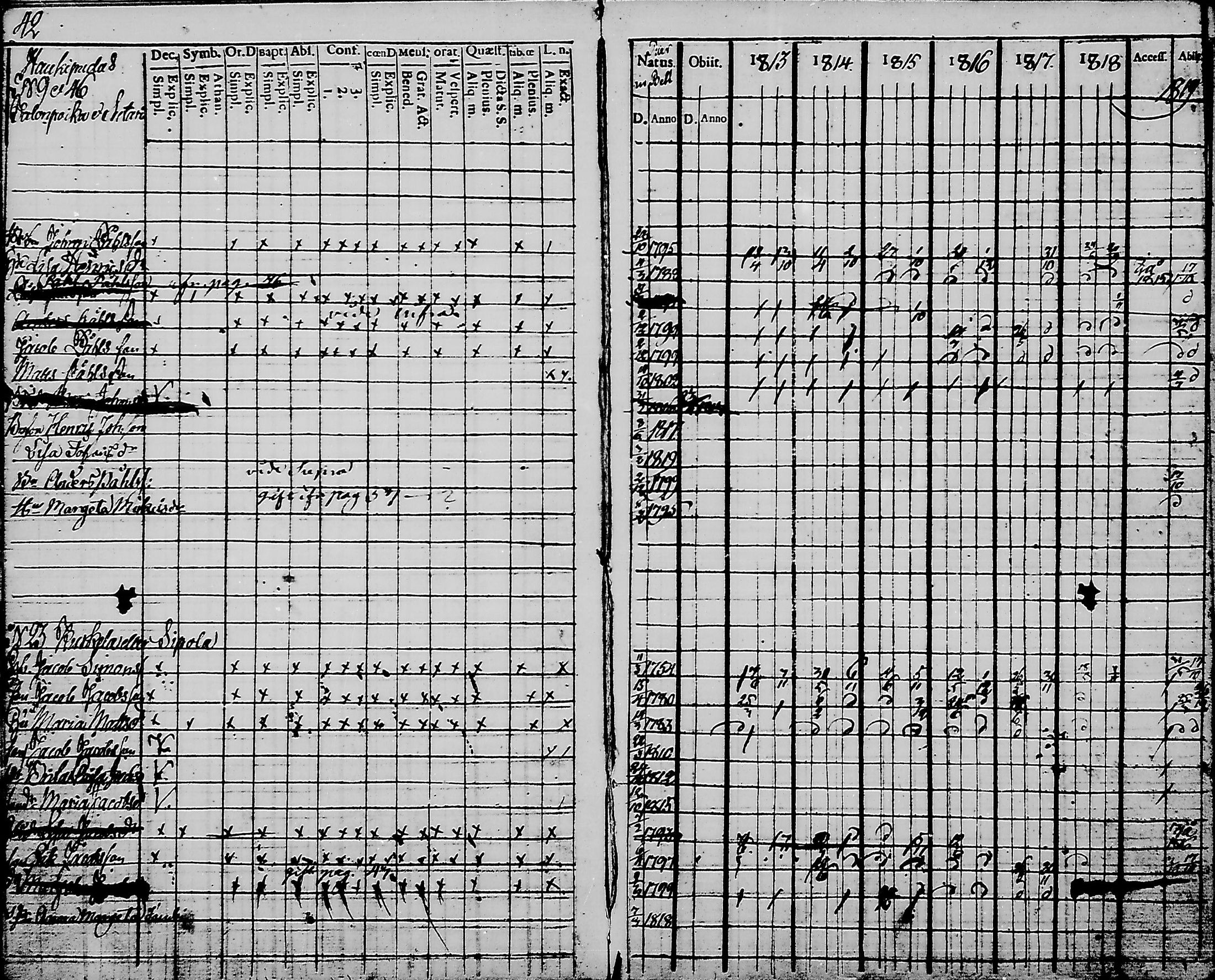 [ ../kirjat/Kirkonkirjat/haukipudas/rippikirja_1813-1819_mko44-50/kuvat/44.jpg ]