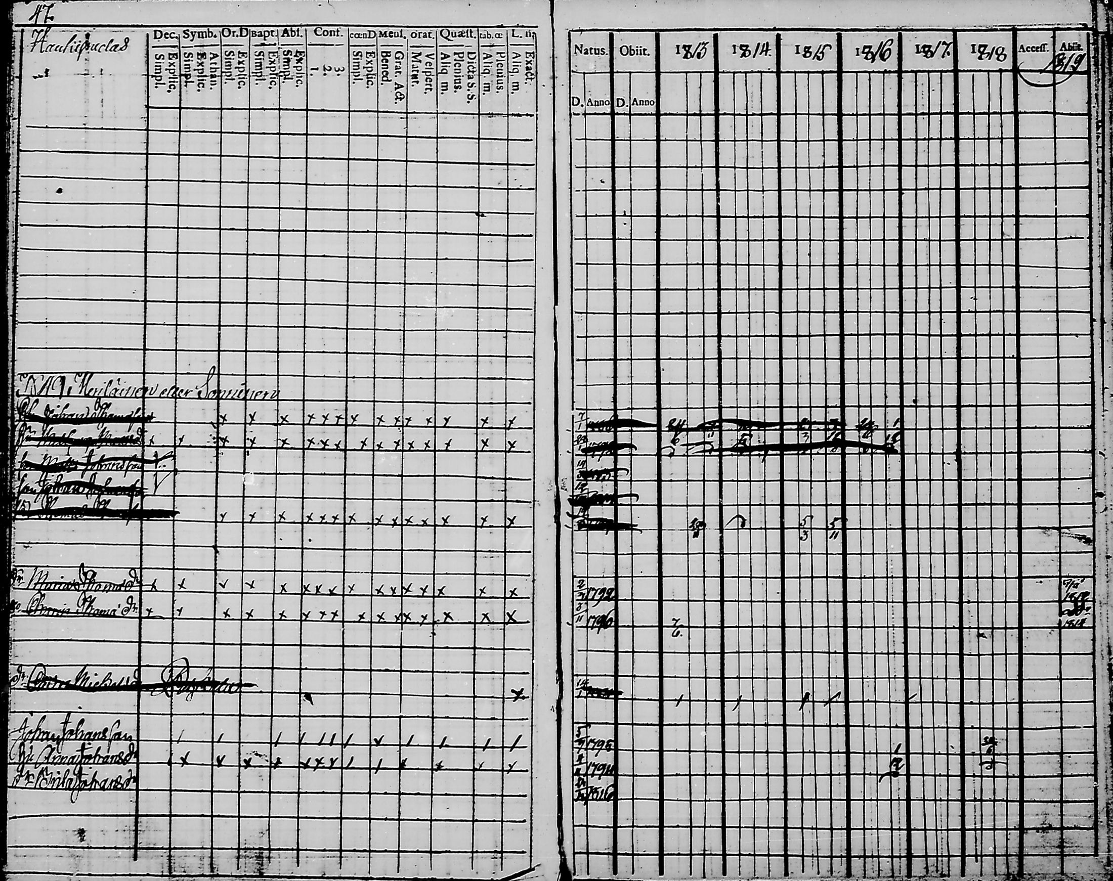 [ ../kirjat/Kirkonkirjat/haukipudas/rippikirja_1813-1819_mko44-50/kuvat/49.jpg ]