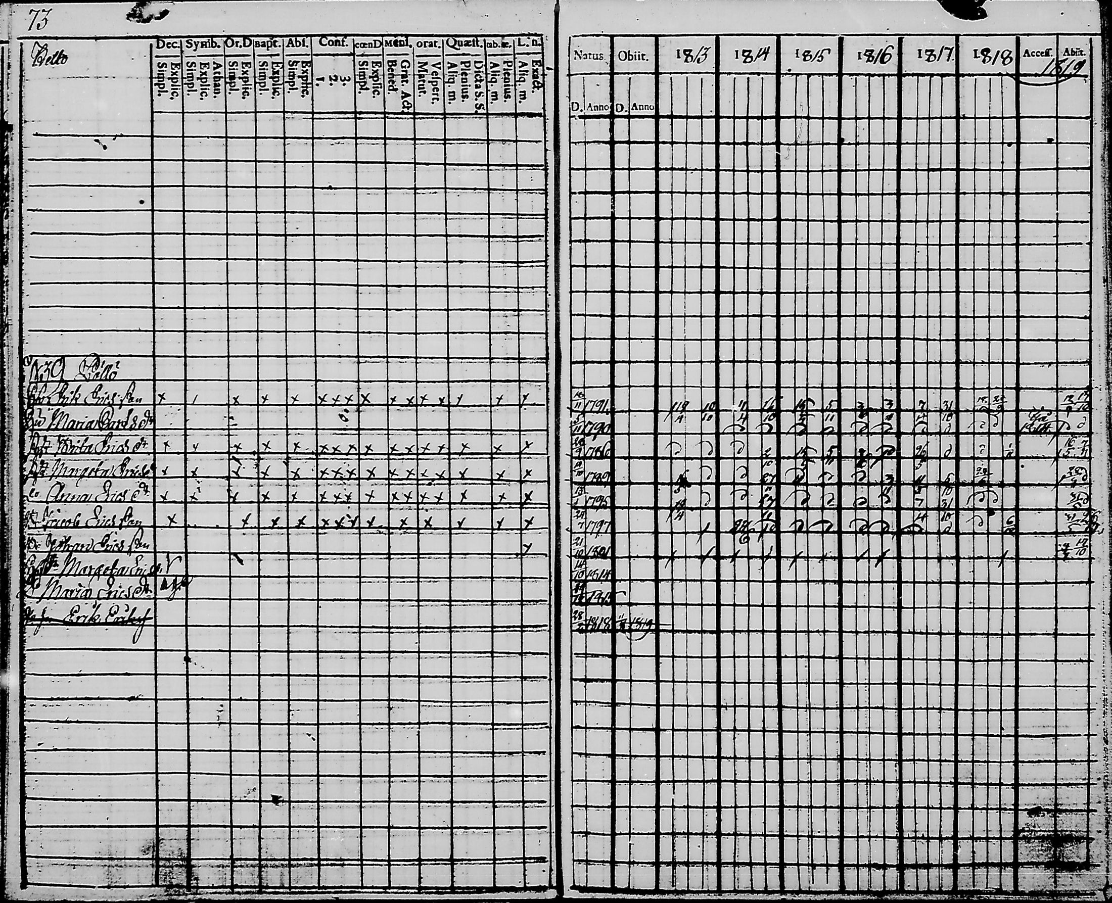 [ ../kirjat/Kirkonkirjat/haukipudas/rippikirja_1813-1819_mko44-50/kuvat/75.jpg ]