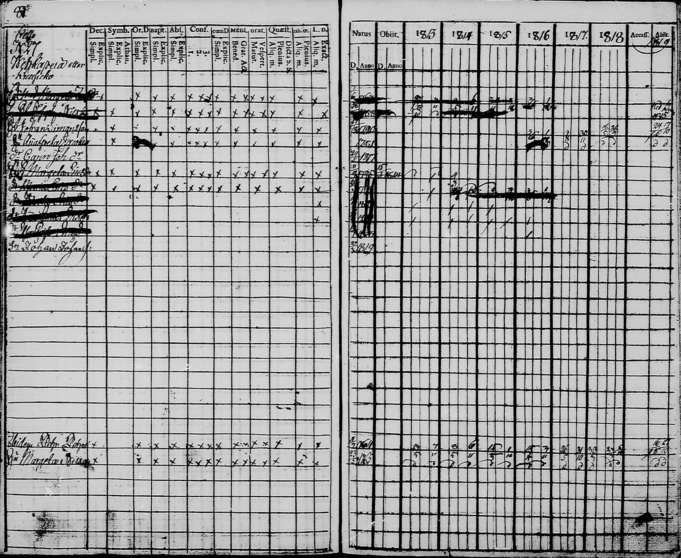 [ ../kirjat/Kirkonkirjat/haukipudas/rippikirja_1813-1819_mko44-50/kuvat/83.jpg ]