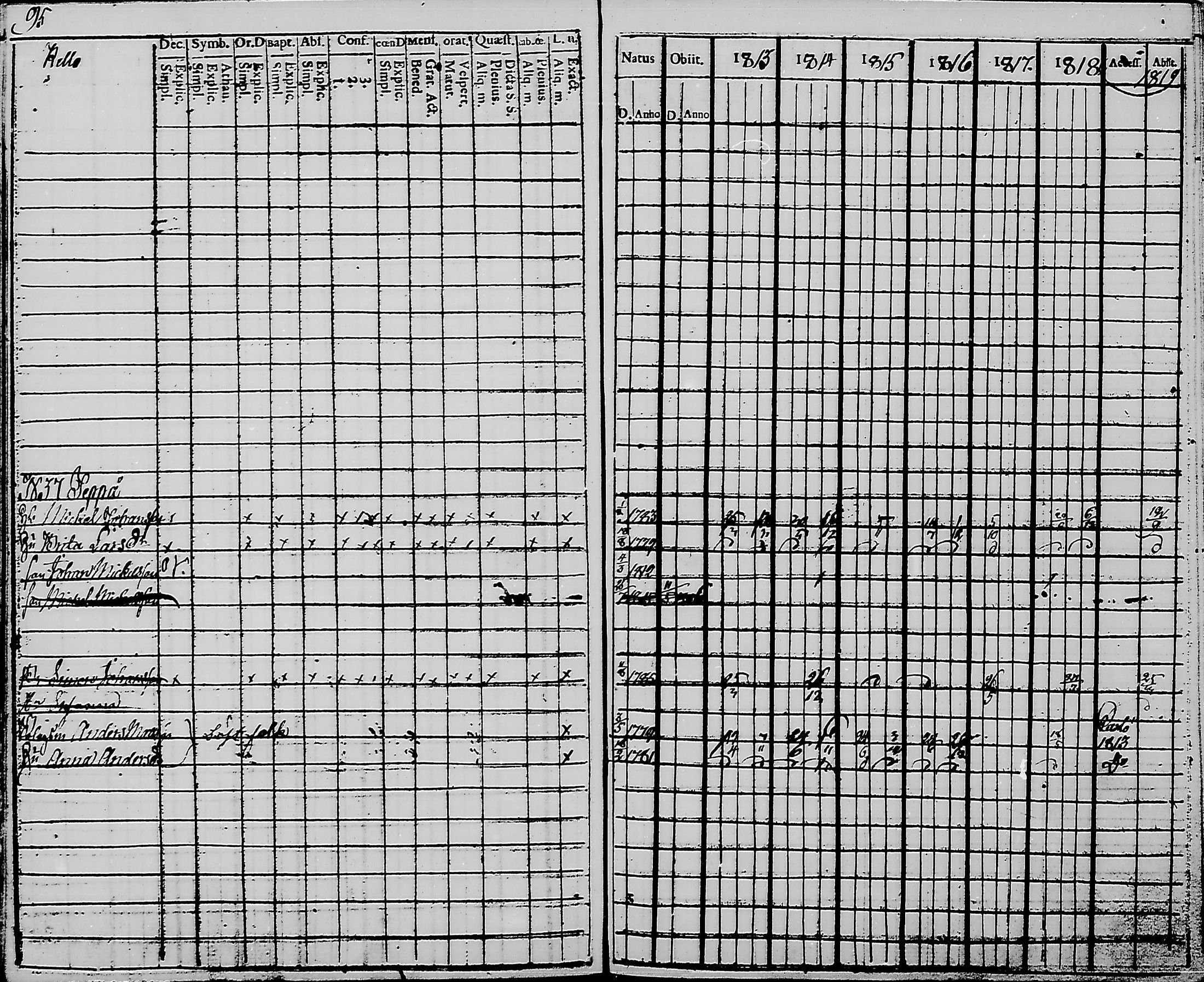[ ../kirjat/Kirkonkirjat/haukipudas/rippikirja_1813-1819_mko44-50/kuvat/97.jpg ]