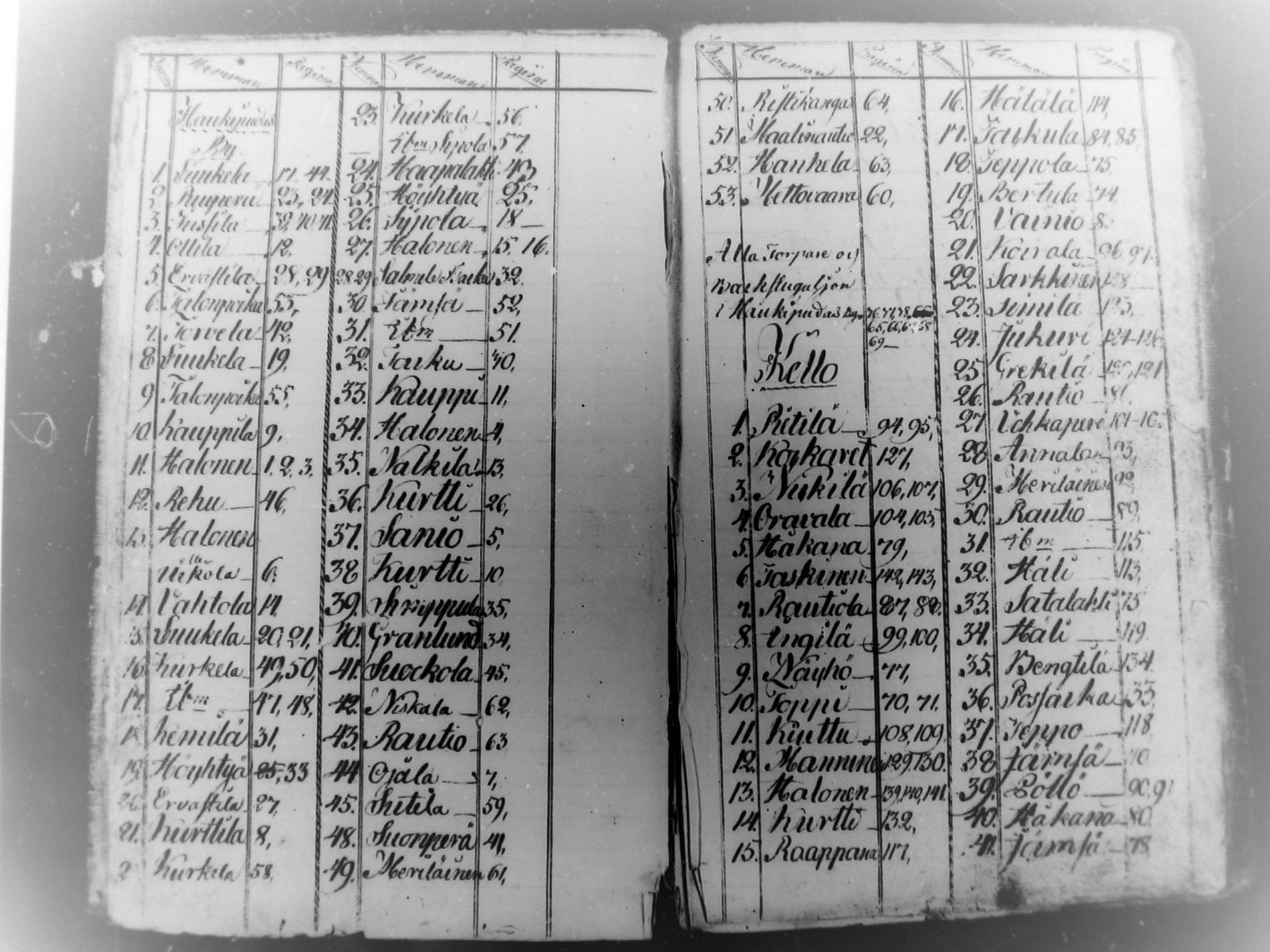 [ ../kirjat/Kirkonkirjat/haukipudas/rippikirja_1827-1834_mko57-64/kuvat/1.jpg ]