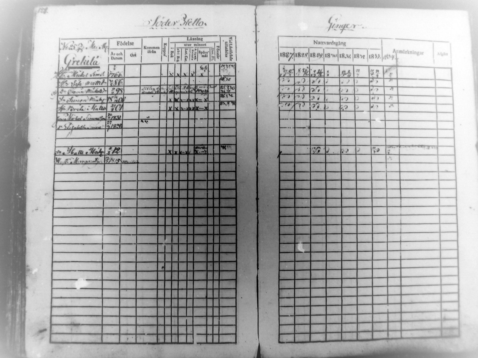 [ ../kirjat/Kirkonkirjat/haukipudas/rippikirja_1827-1834_mko57-64/kuvat/122.jpg ]