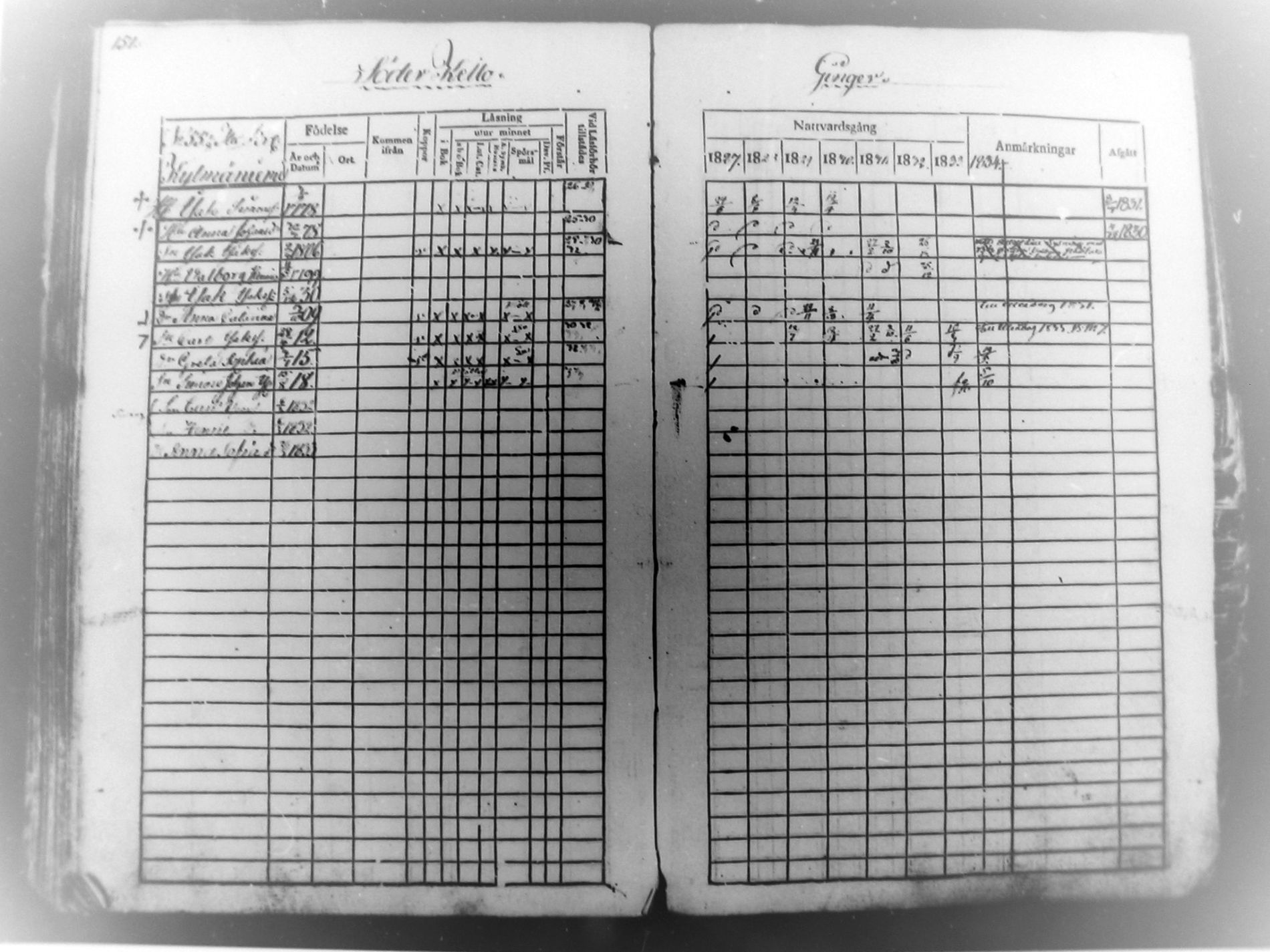 [ ../kirjat/Kirkonkirjat/haukipudas/rippikirja_1827-1834_mko57-64/kuvat/151.jpg ]