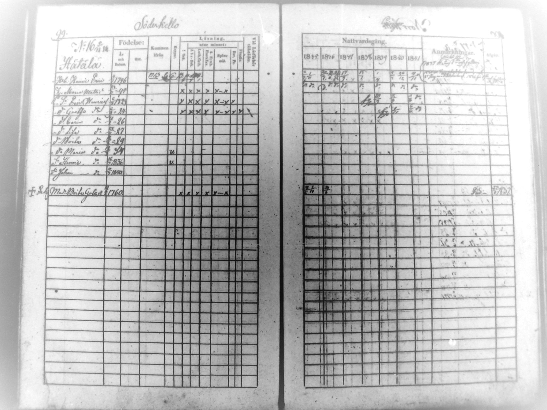 [ ../kirjat/Kirkonkirjat/haukipudas/rippikirja_1835-1841_mko65-72/kuvat/101.jpg ]
